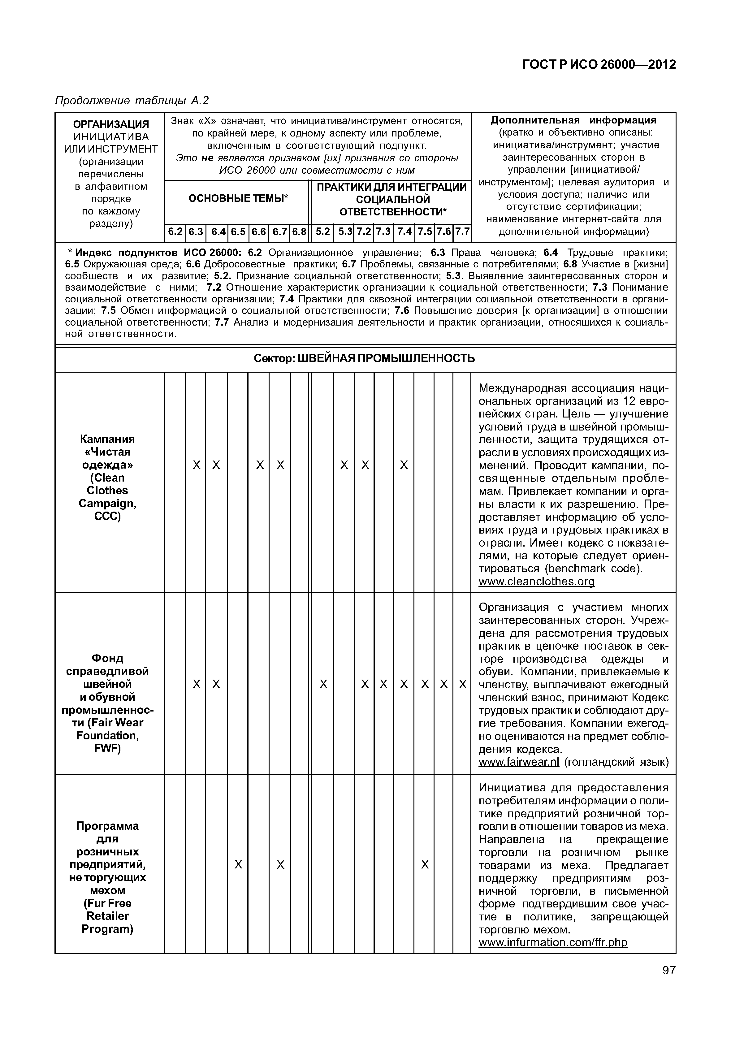 ГОСТ Р ИСО 26000-2012