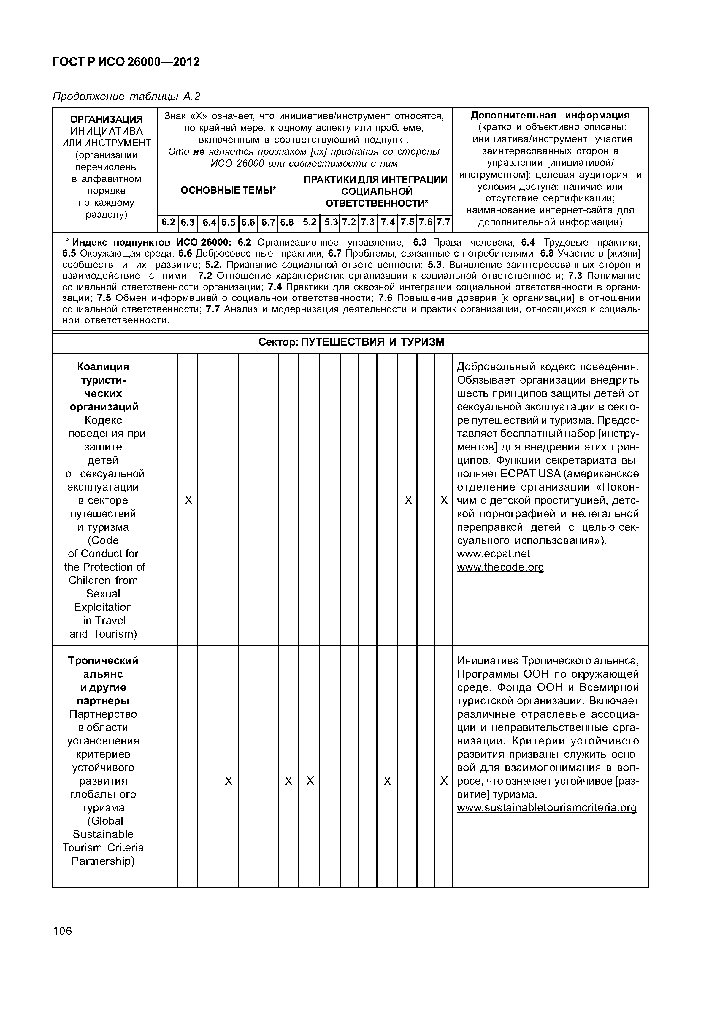 ГОСТ Р ИСО 26000-2012