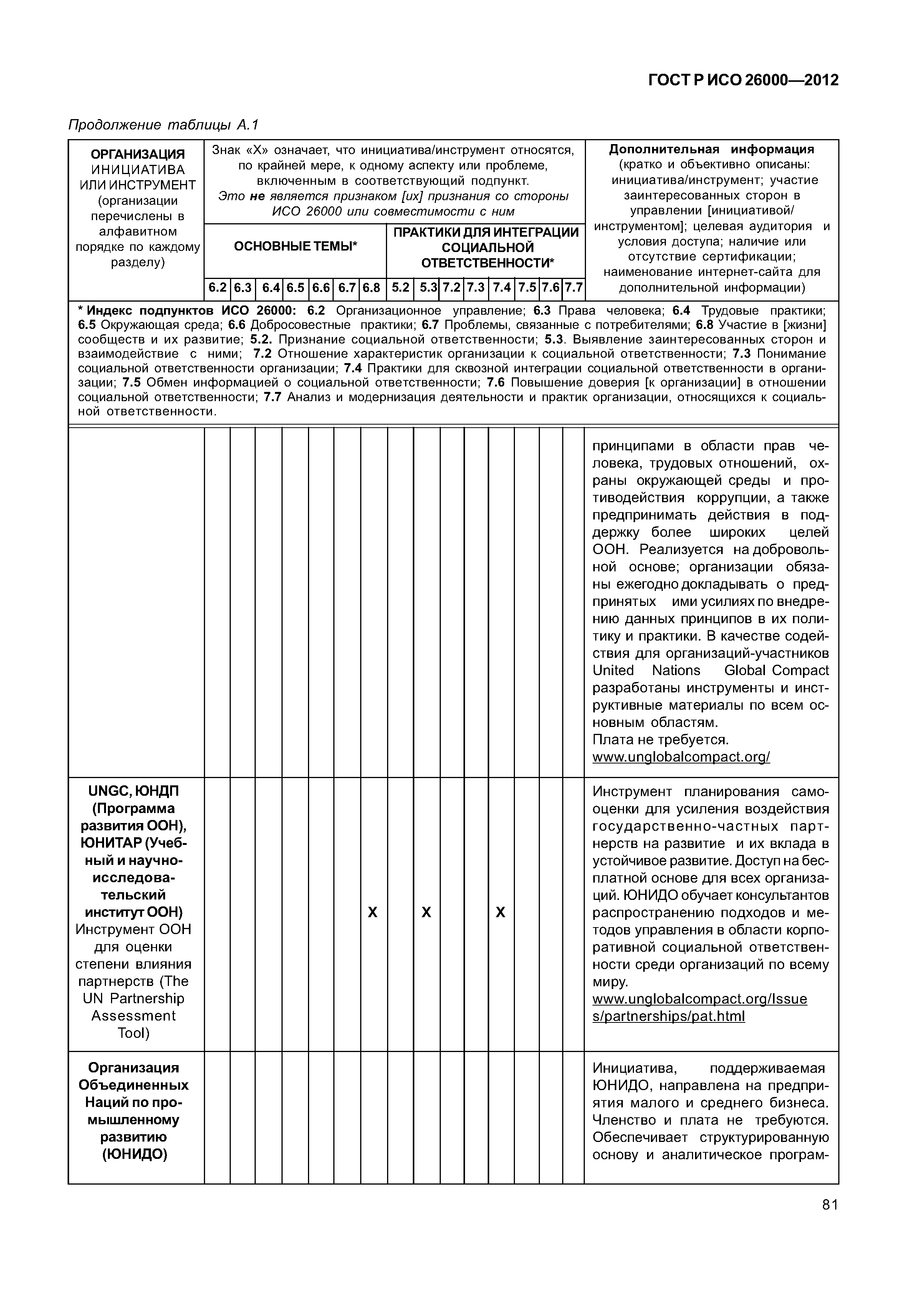 ГОСТ Р ИСО 26000-2012