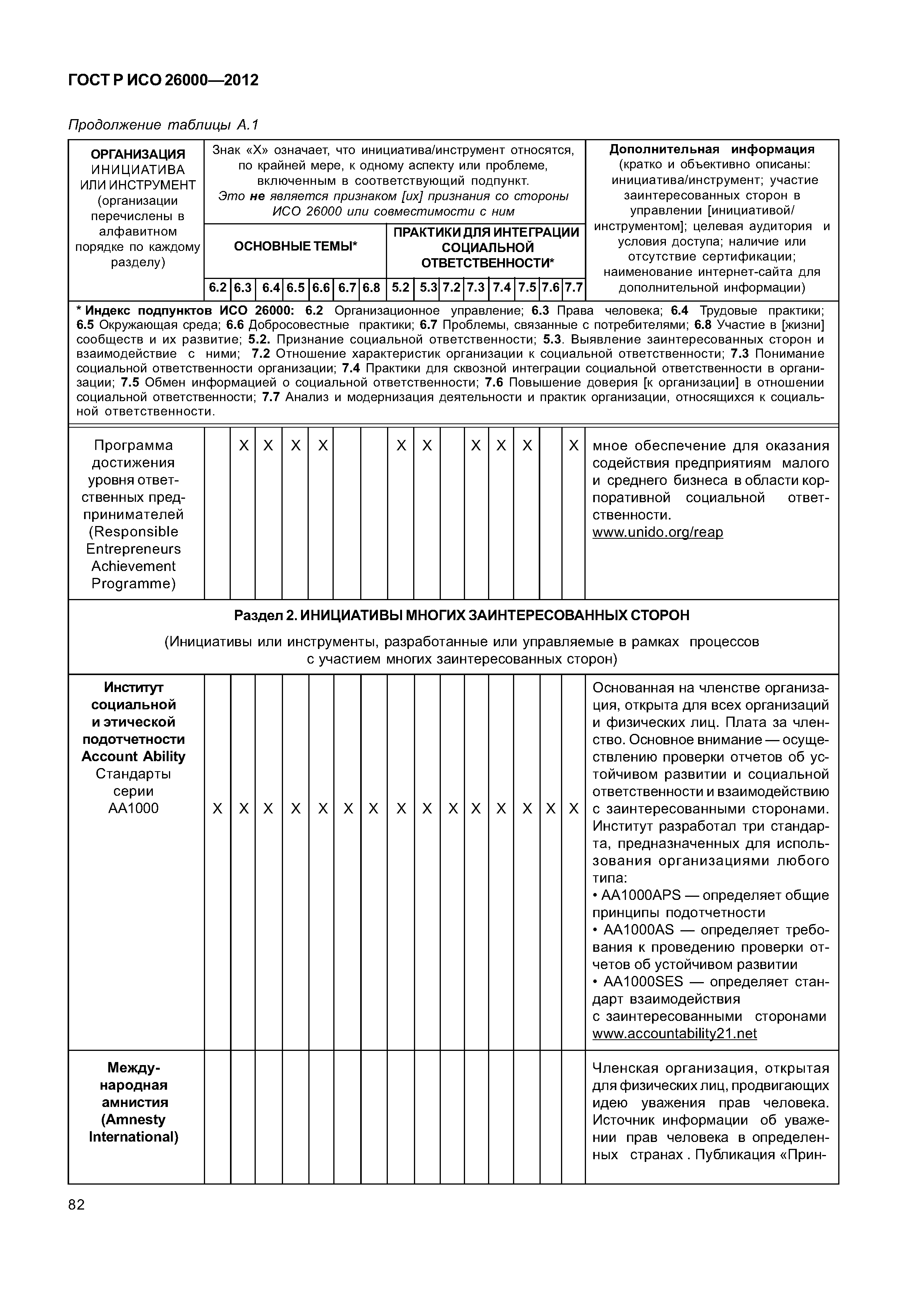 ГОСТ Р ИСО 26000-2012