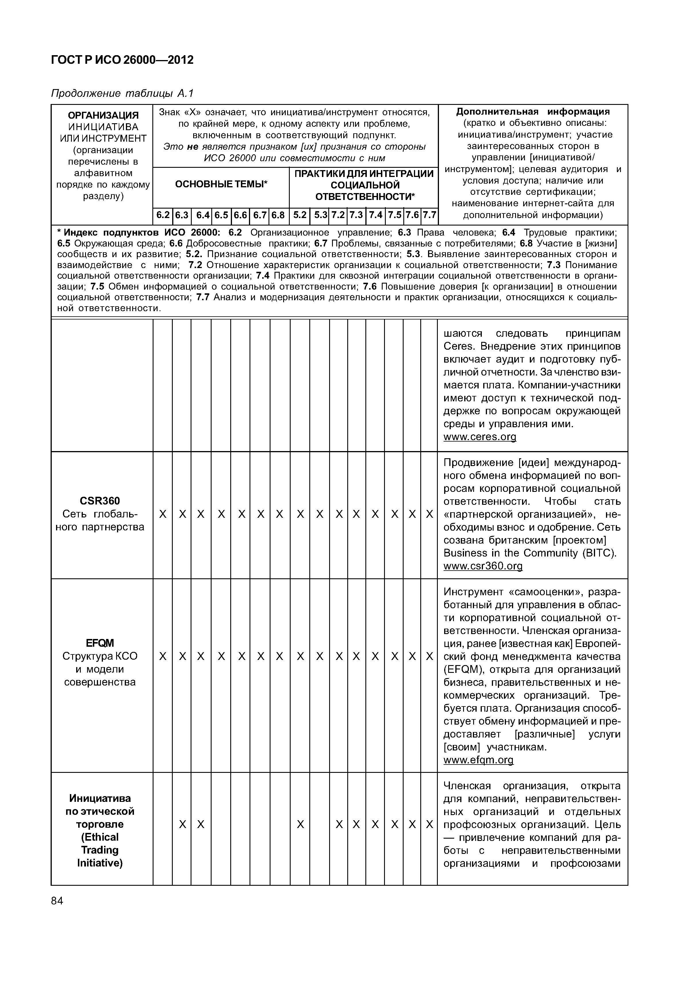 ГОСТ Р ИСО 26000-2012