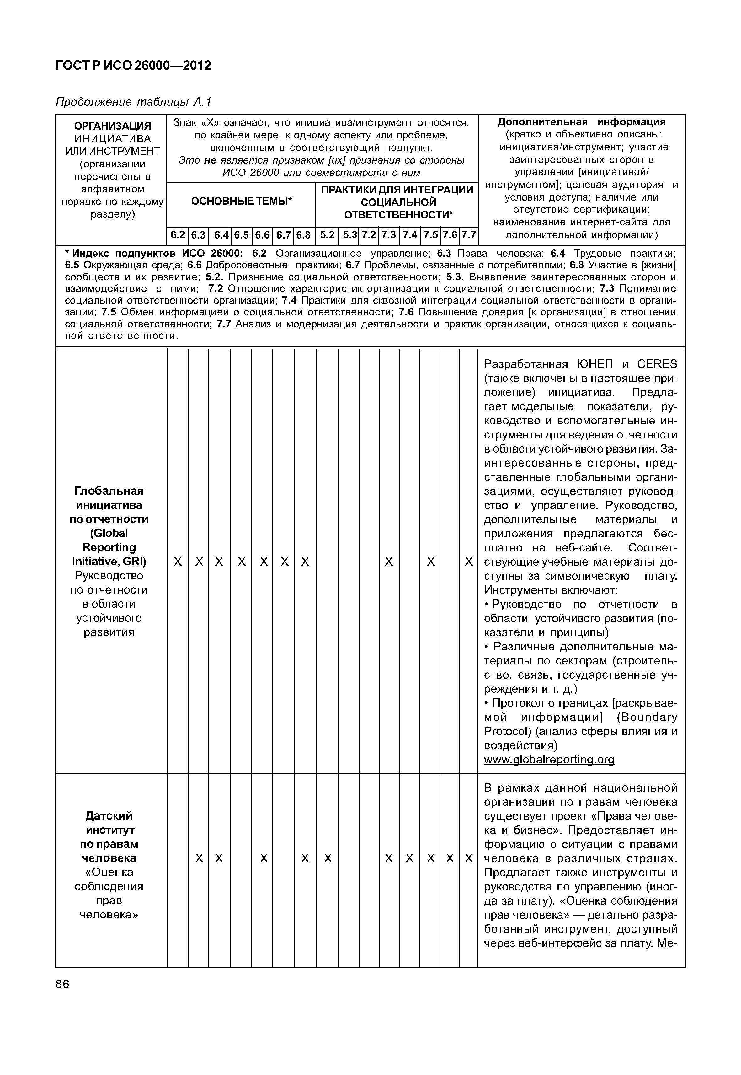 ГОСТ Р ИСО 26000-2012