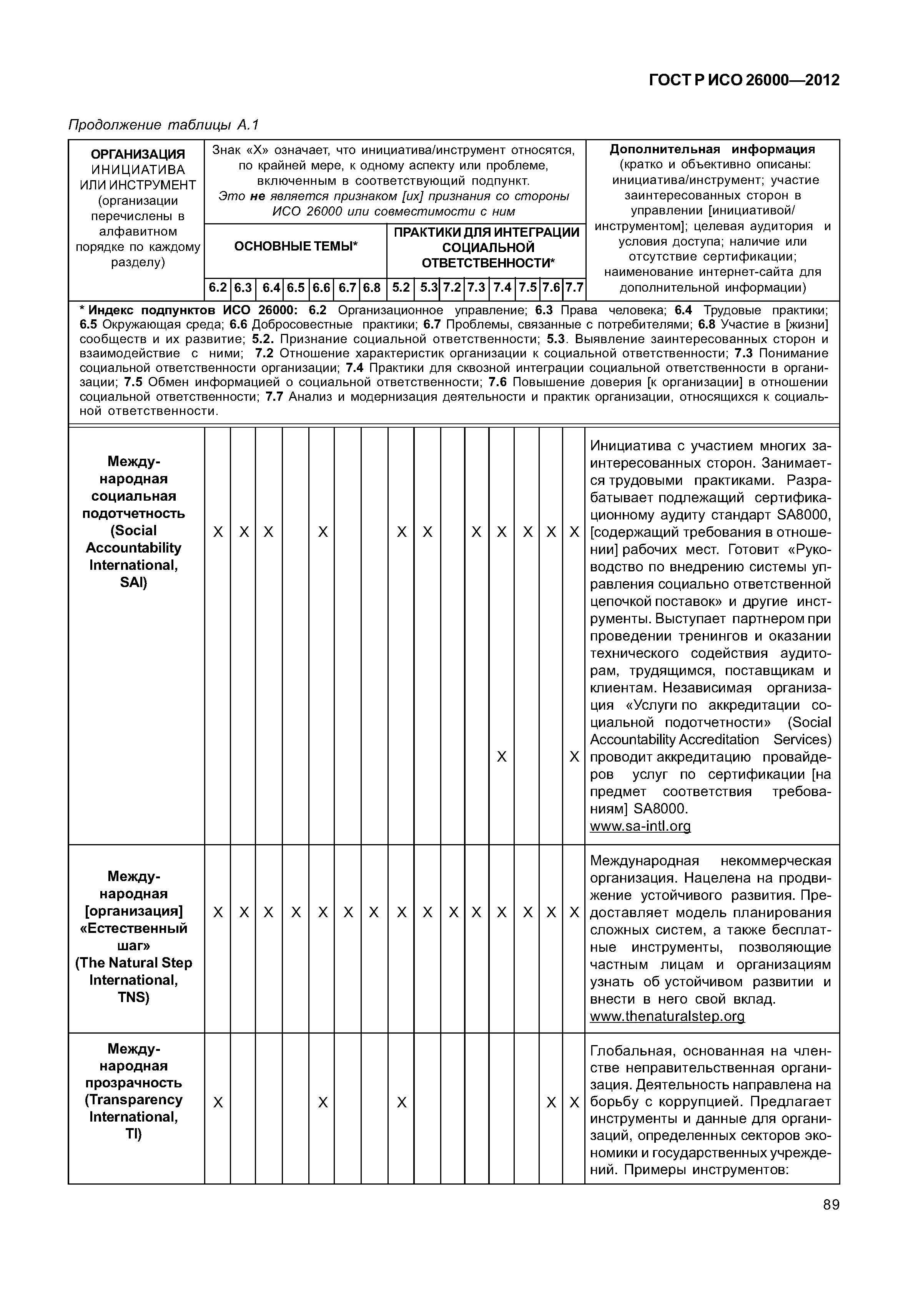 ГОСТ Р ИСО 26000-2012