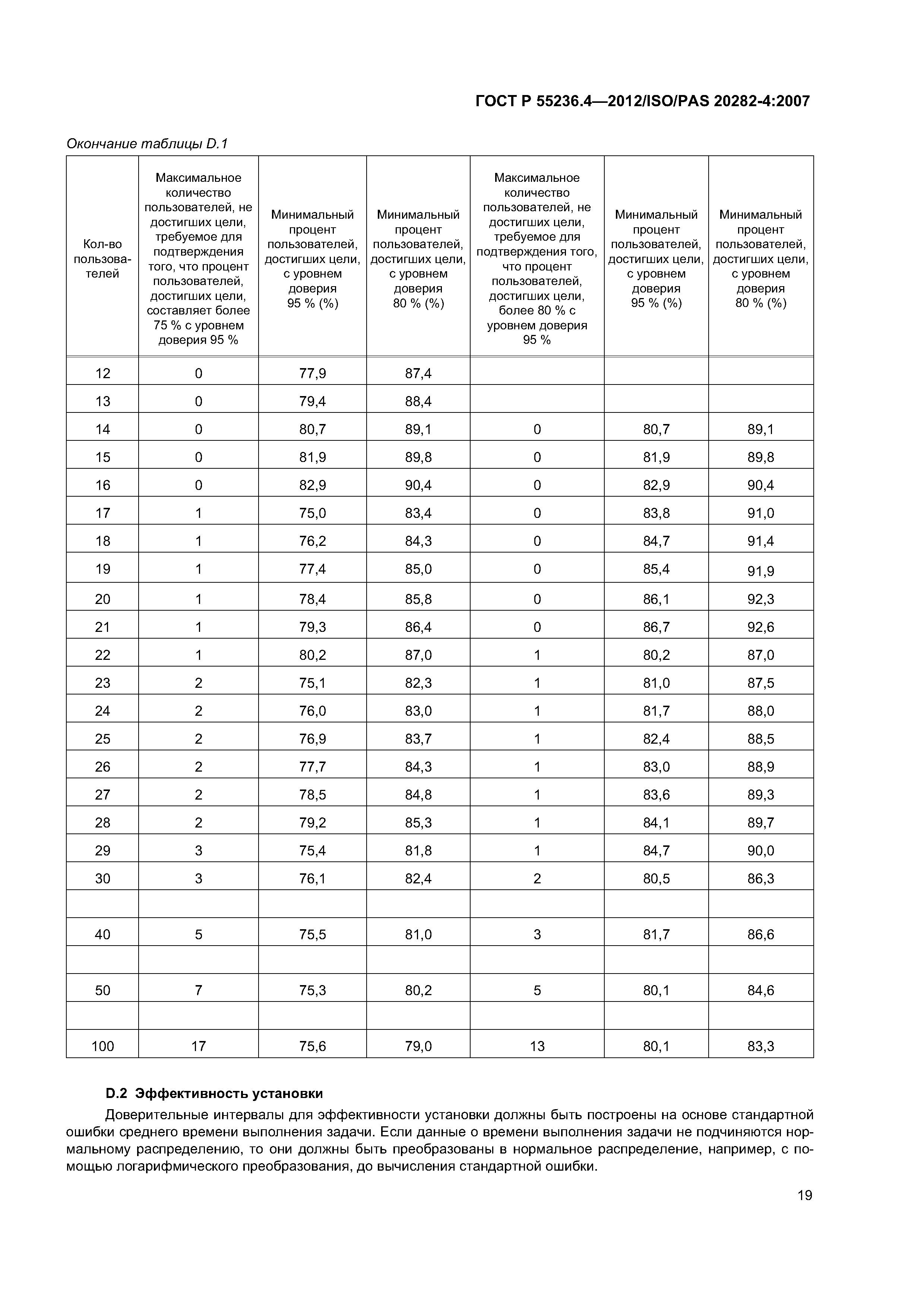 ГОСТ Р 55236.4-2012