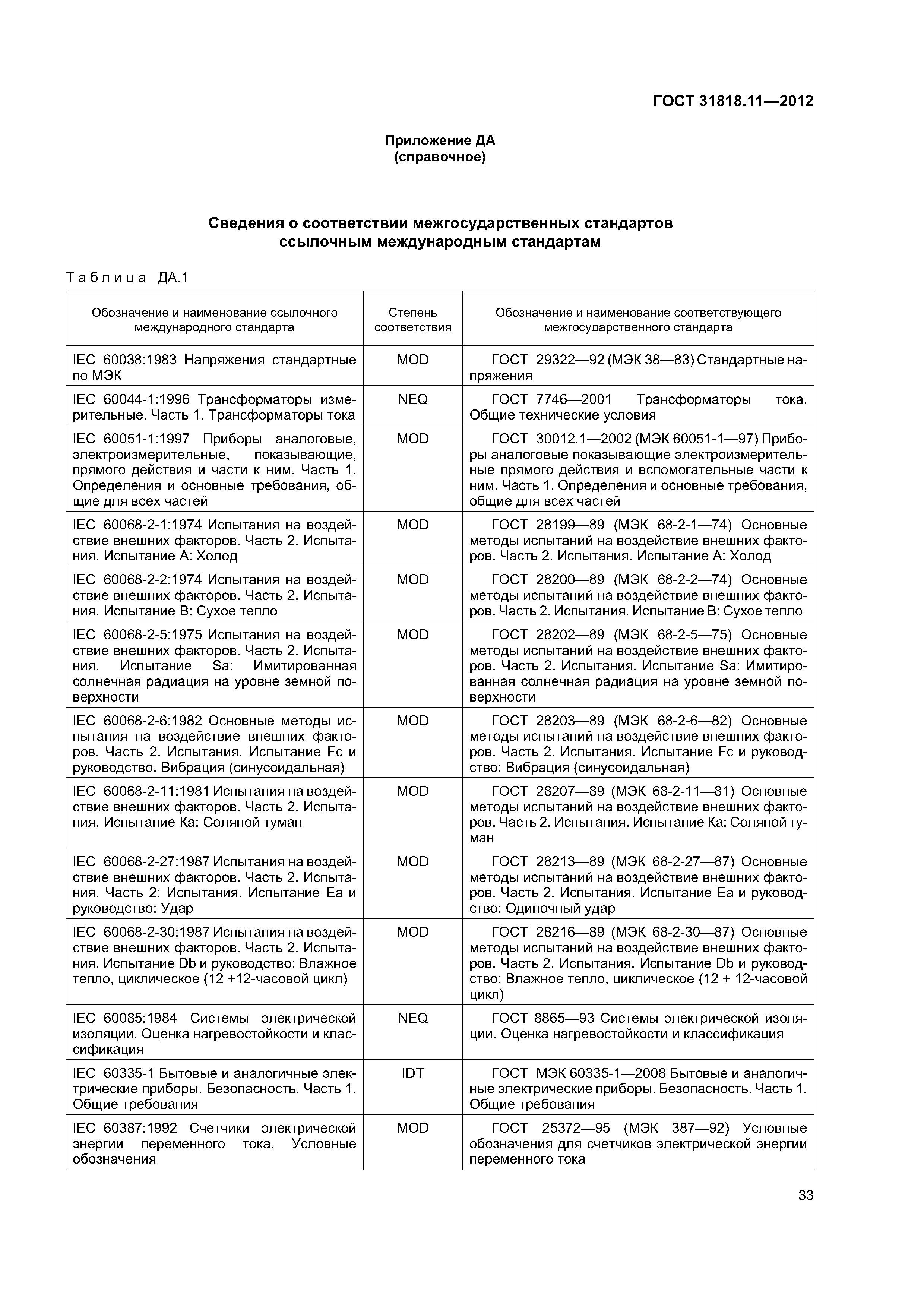 ГОСТ 31818.11-2012