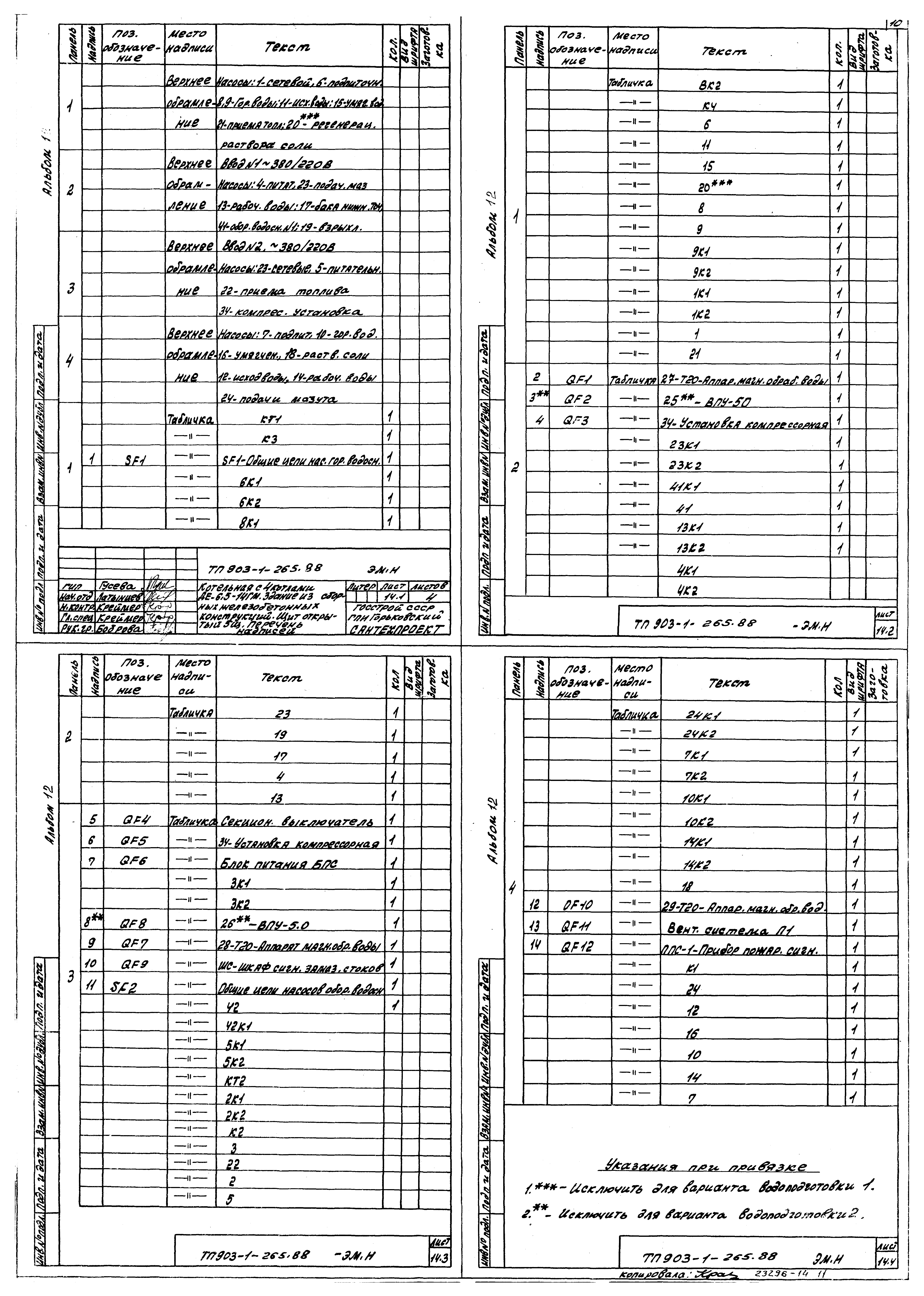 Типовой проект 903-1-264.88