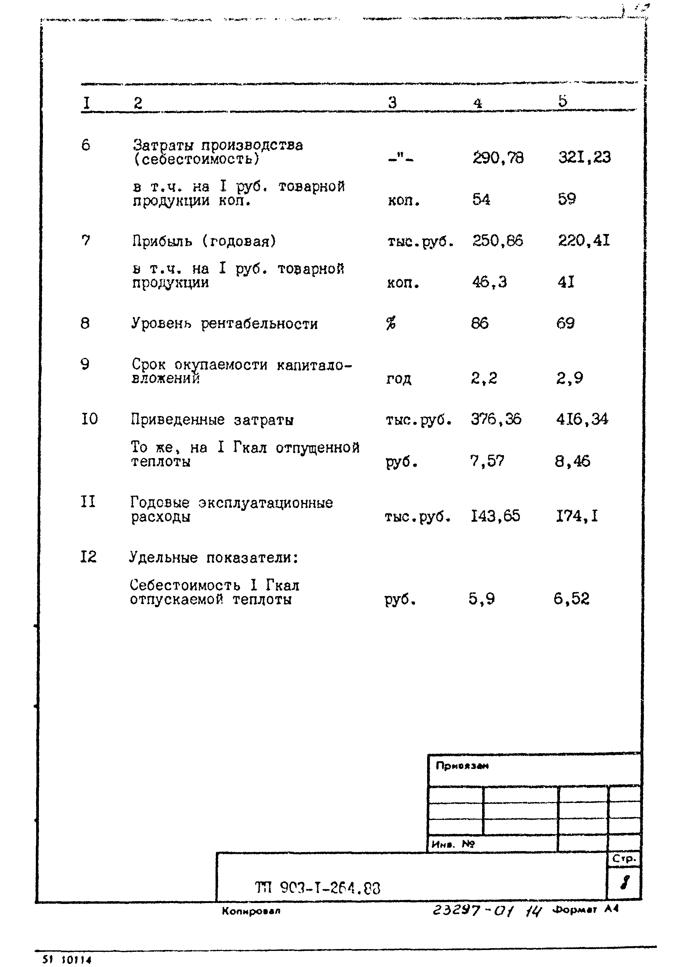 Типовой проект 903-1-264.88