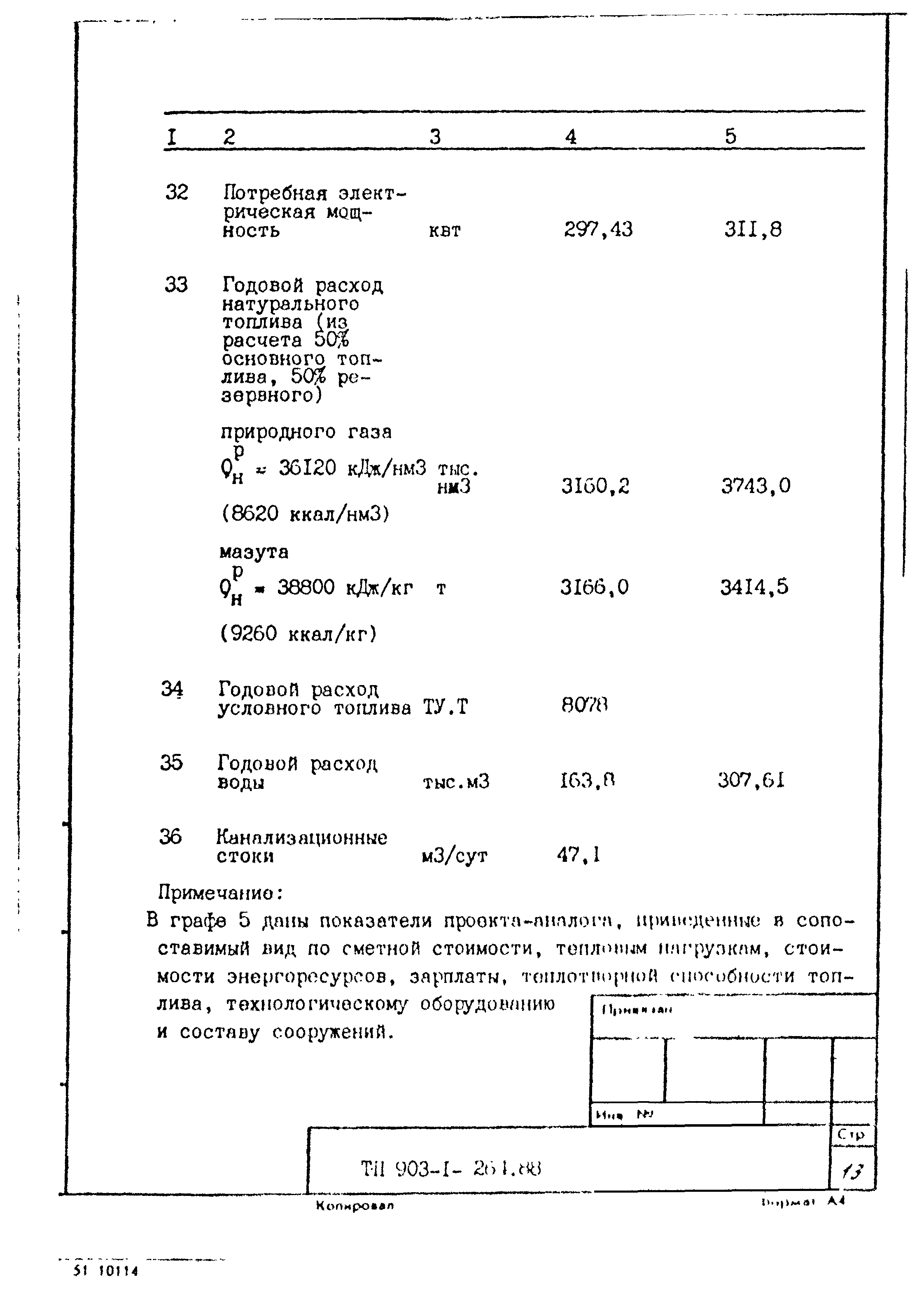 Типовой проект 903-1-264.88