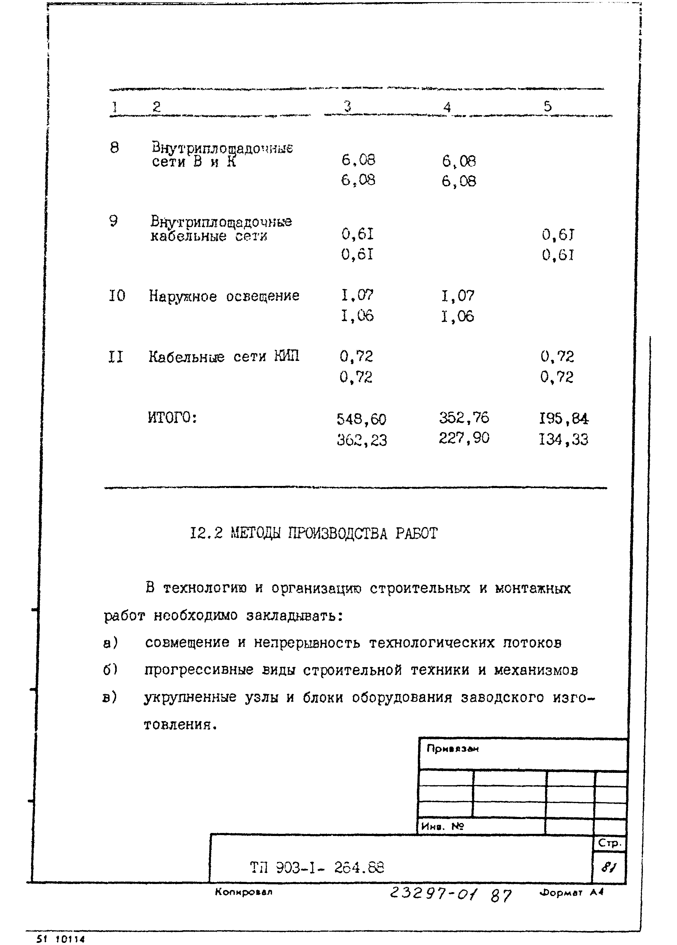Типовой проект 903-1-264.88