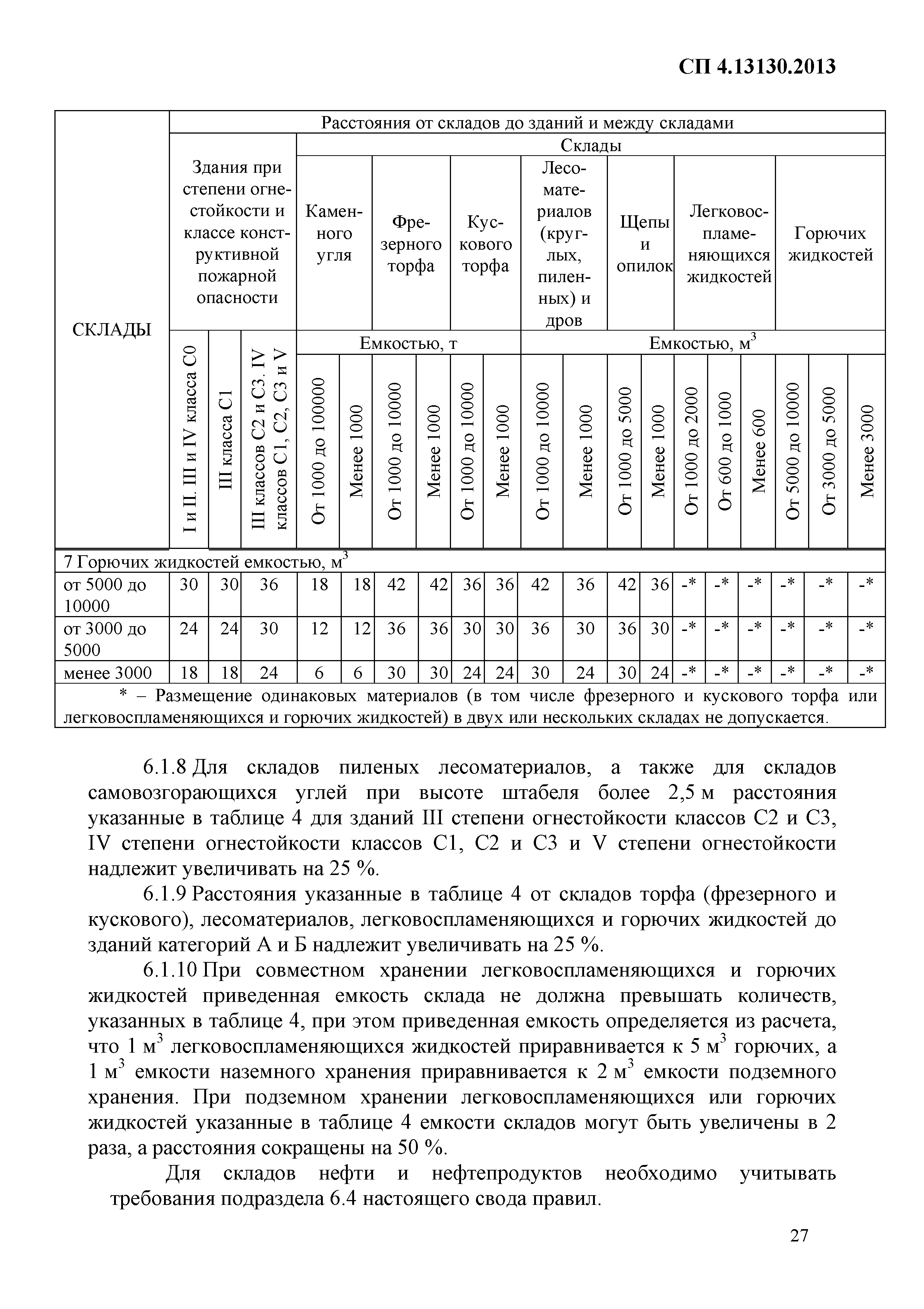 СП 4.13130.2013