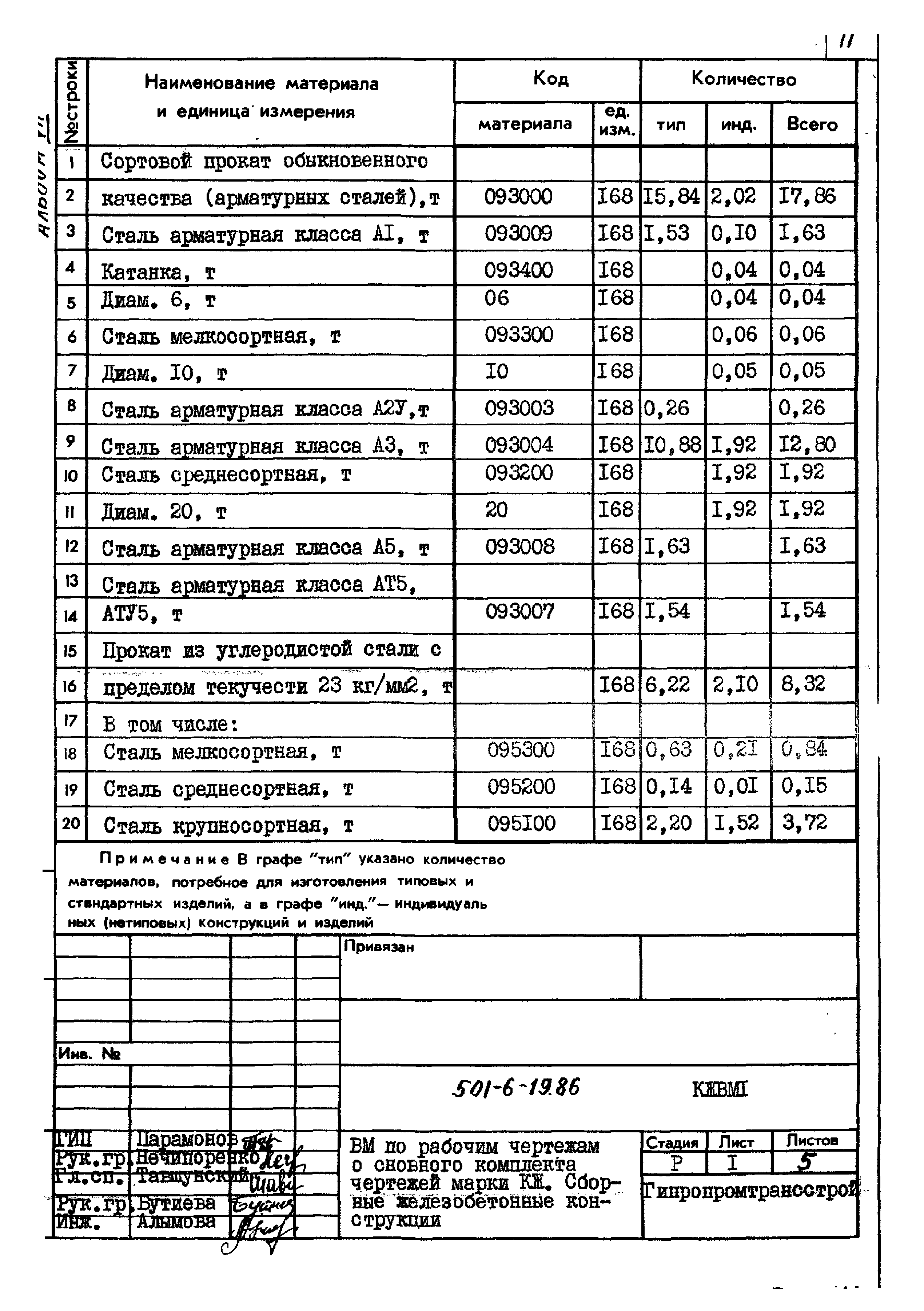 Типовой проект 501-6-19.86