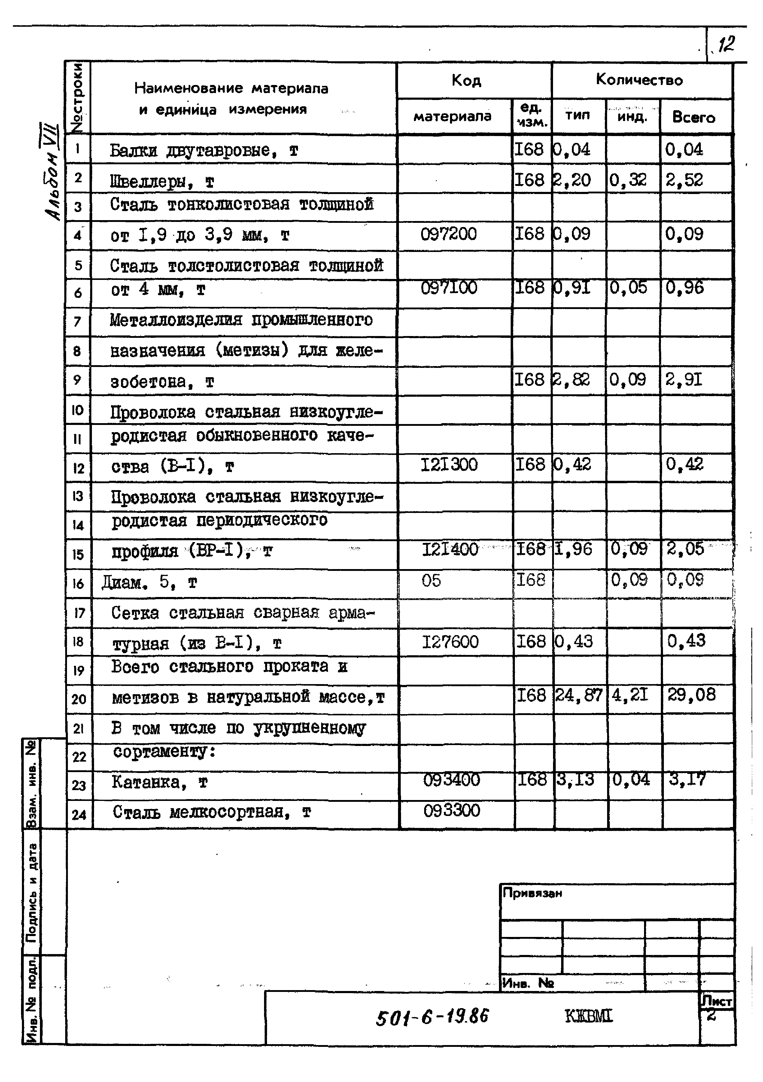 Типовой проект 501-6-19.86