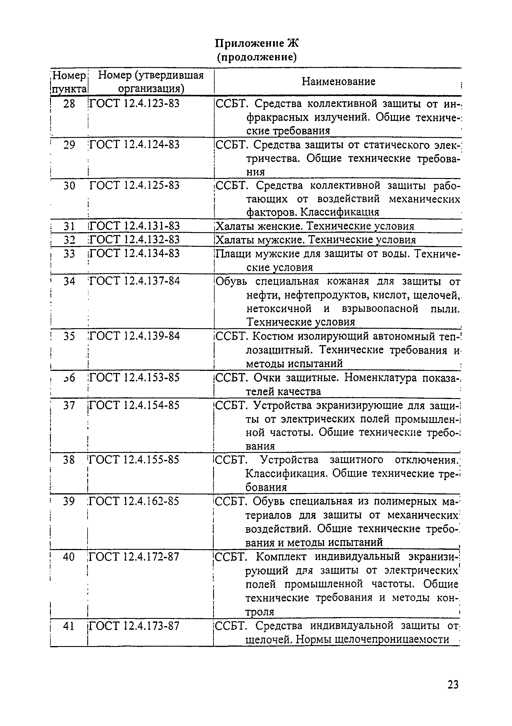 МИ 2728-2002