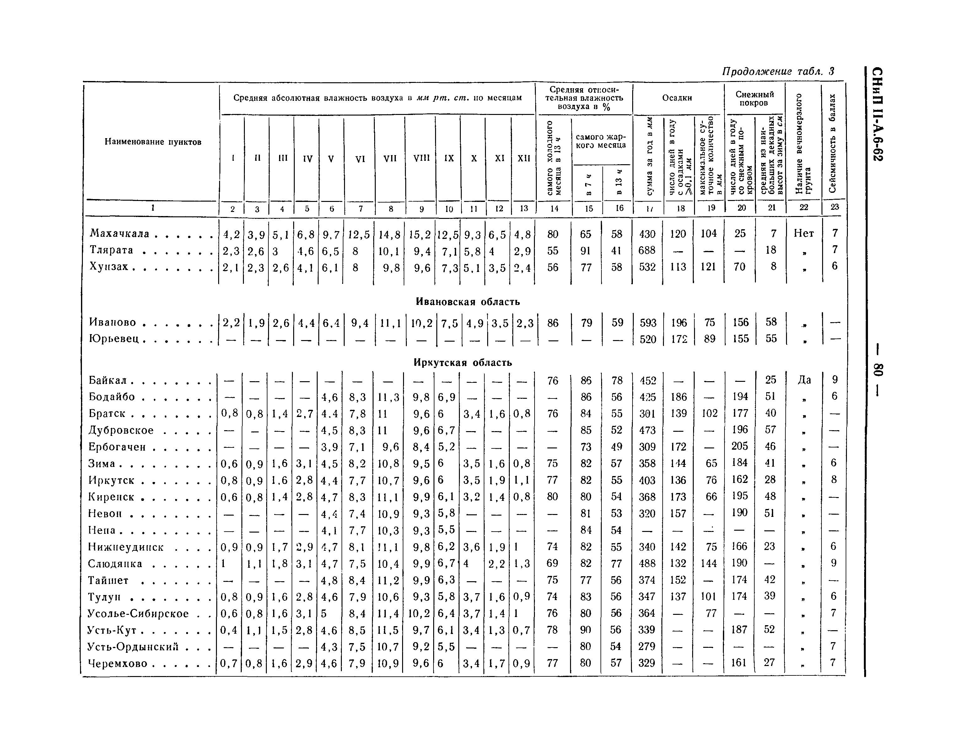 СНиП II-А.6-62