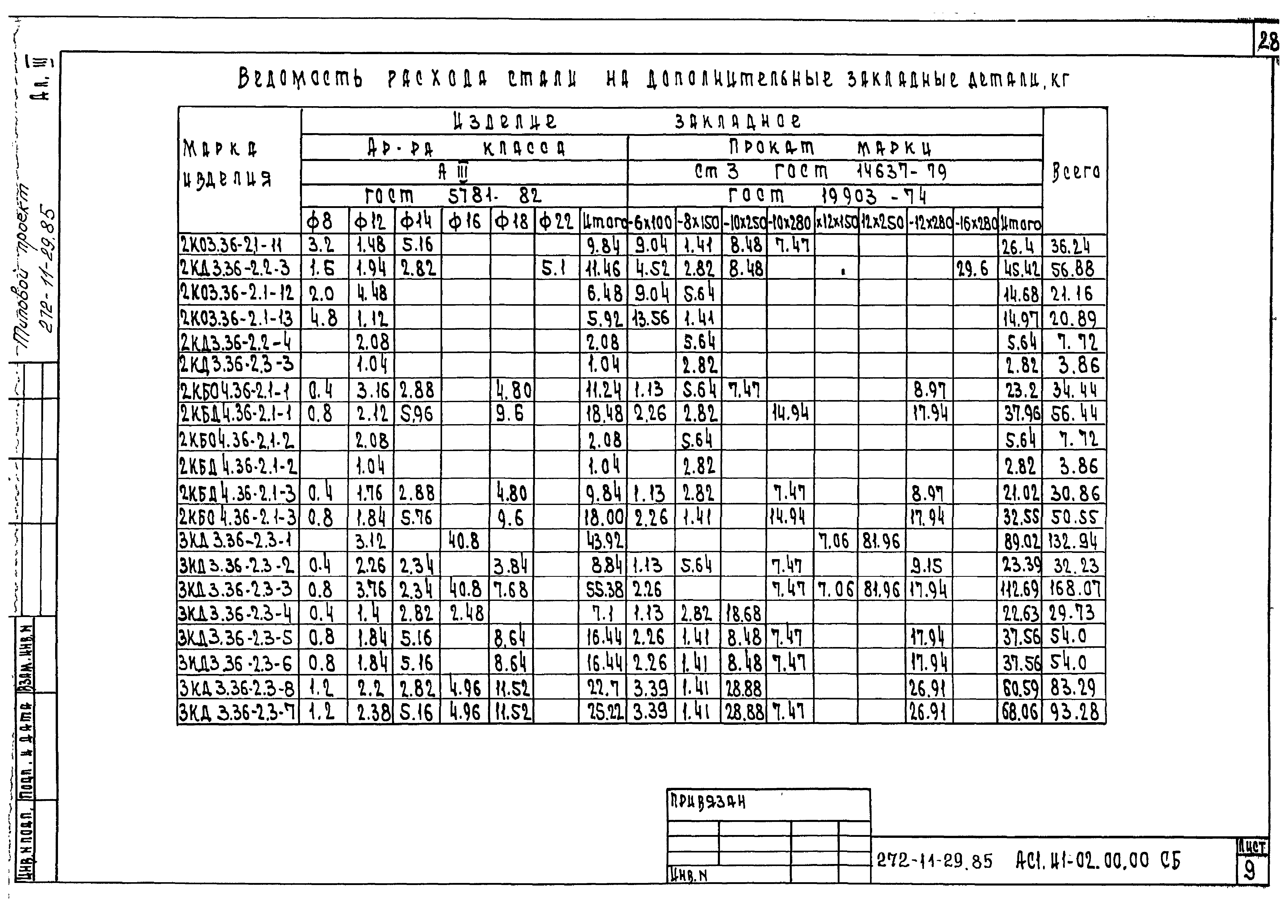 Типовой проект 272-11-29.85