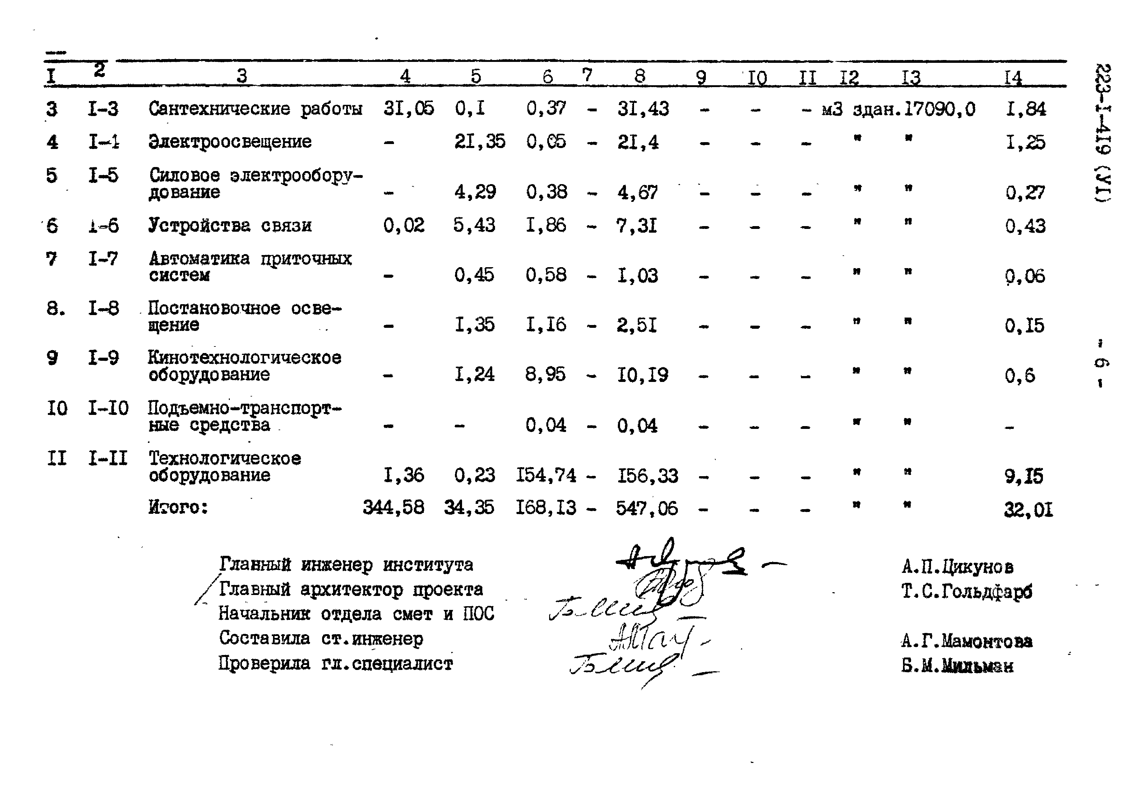Типовой проект 223-1-419.84