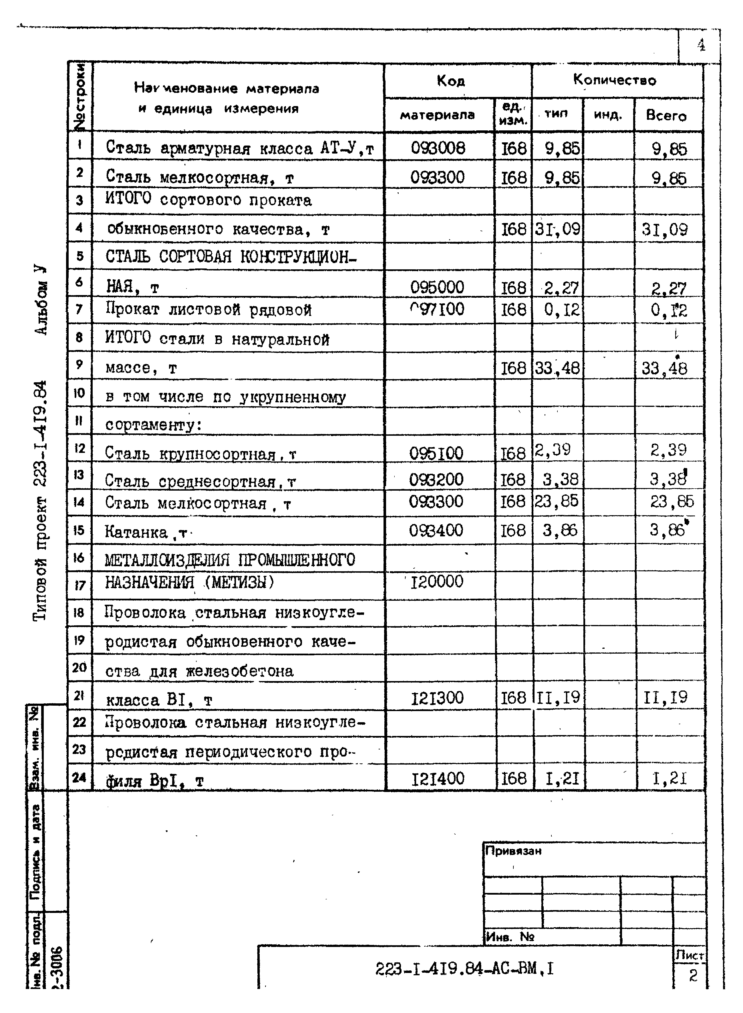 Типовой проект 223-1-419.84
