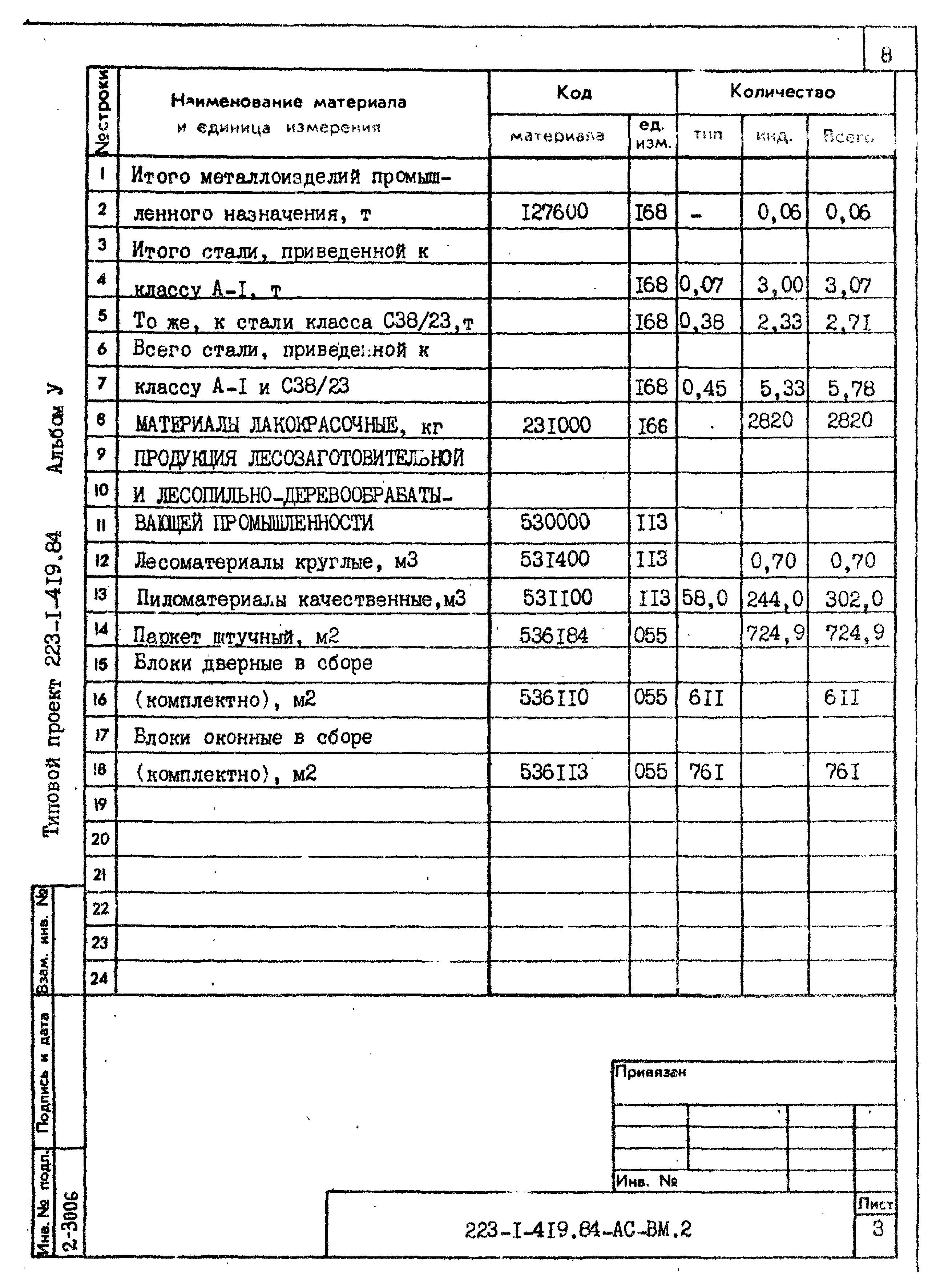 Типовой проект 223-1-419.84