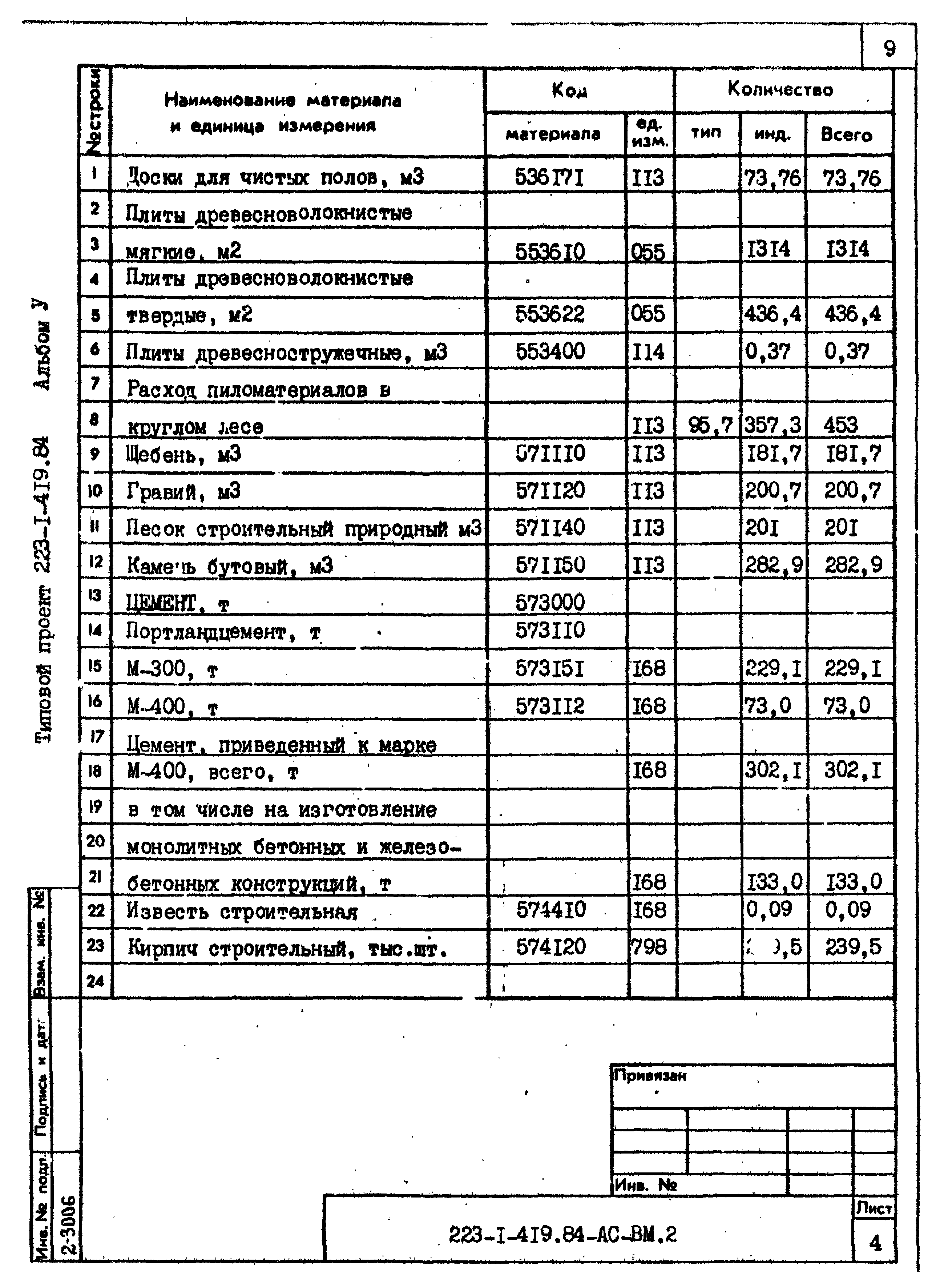 Типовой проект 223-1-419.84