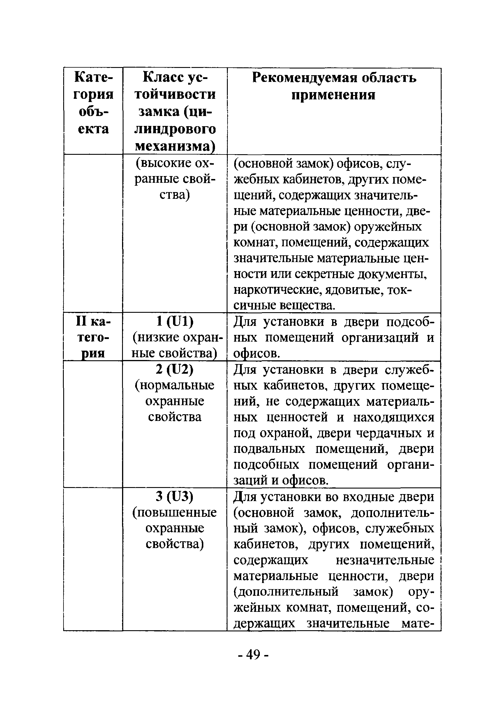 Р 78.36.017-2012