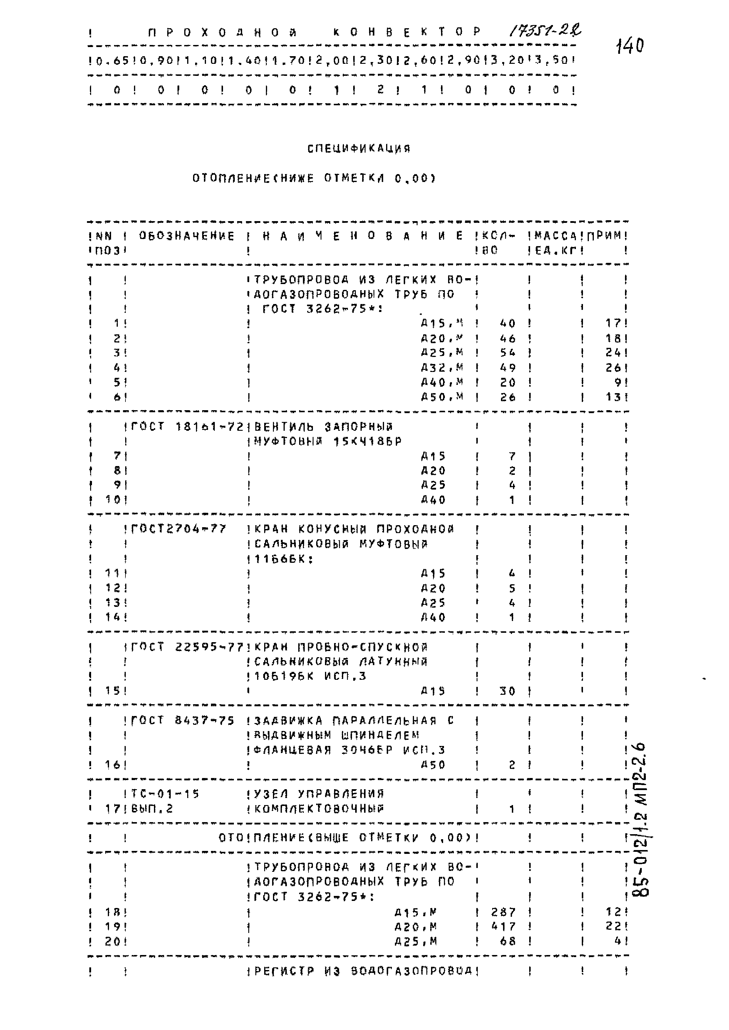 Типовой проект 85-012/1.2