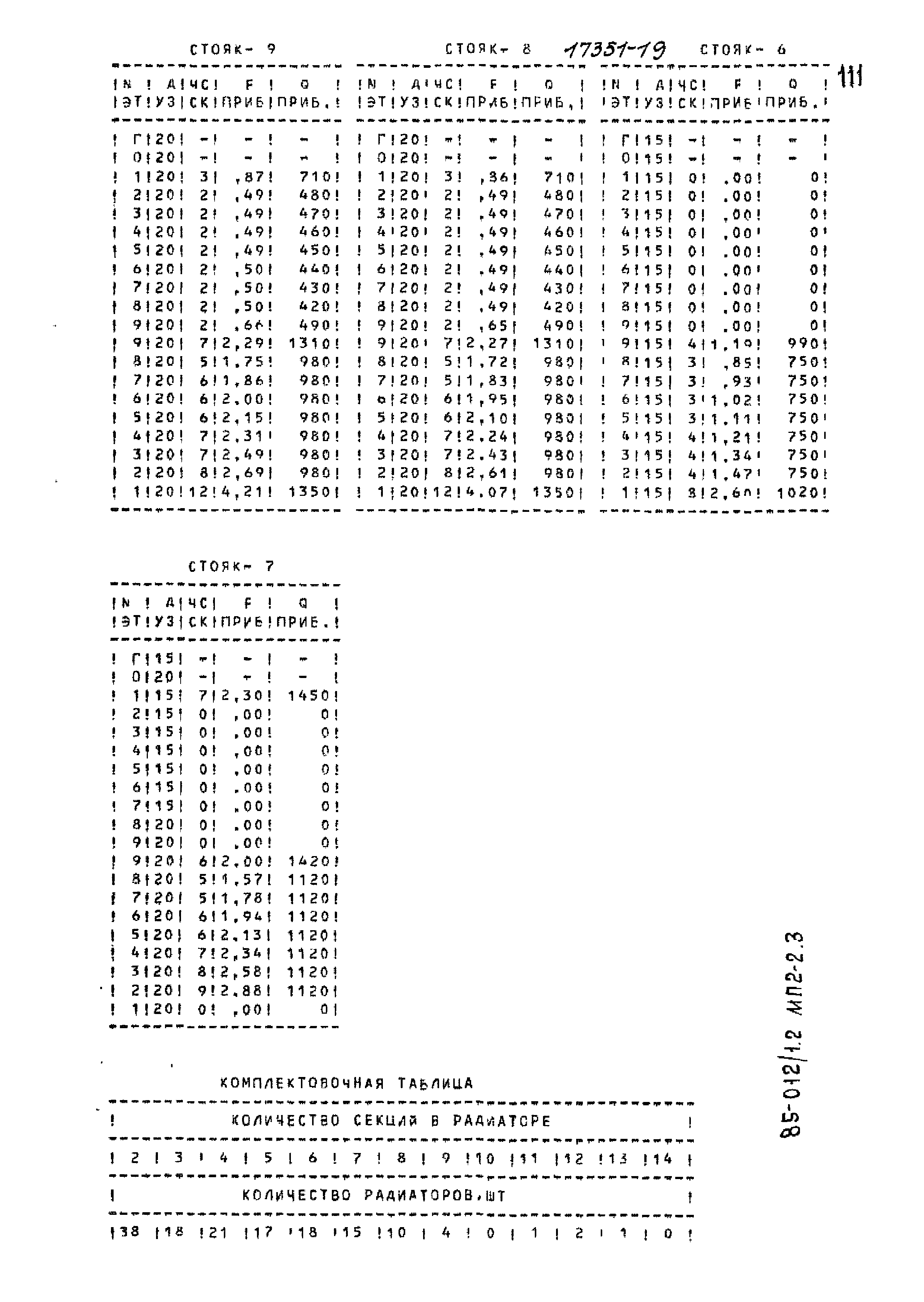 Типовой проект 85-012/1.2