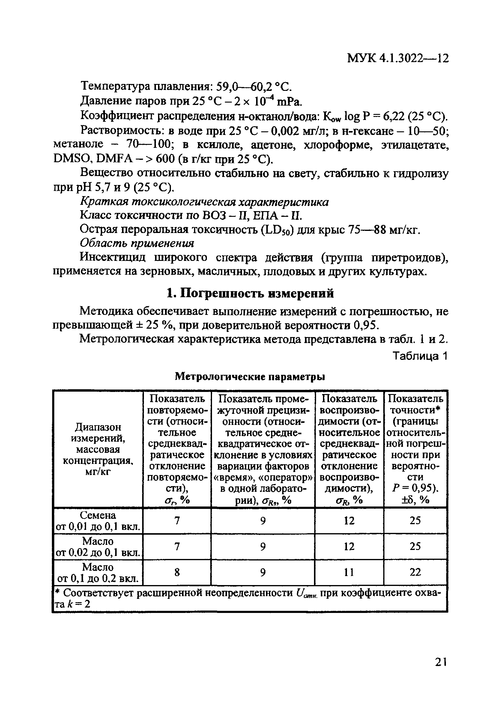 МУК 4.1.3022-12