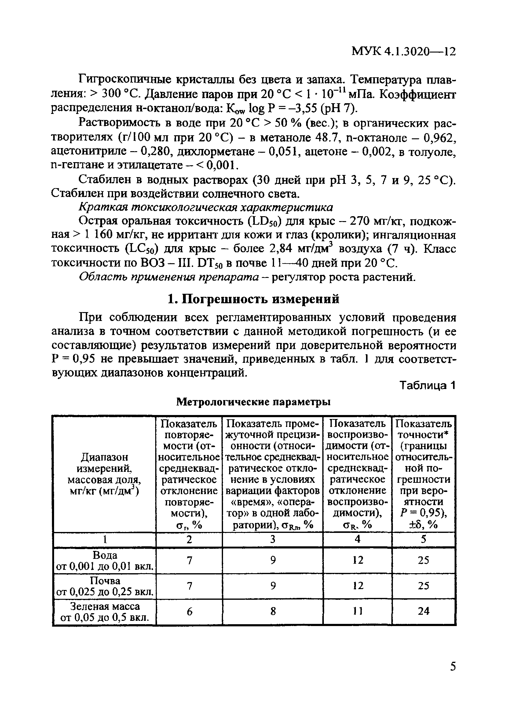 МУК 4.1.3020-12