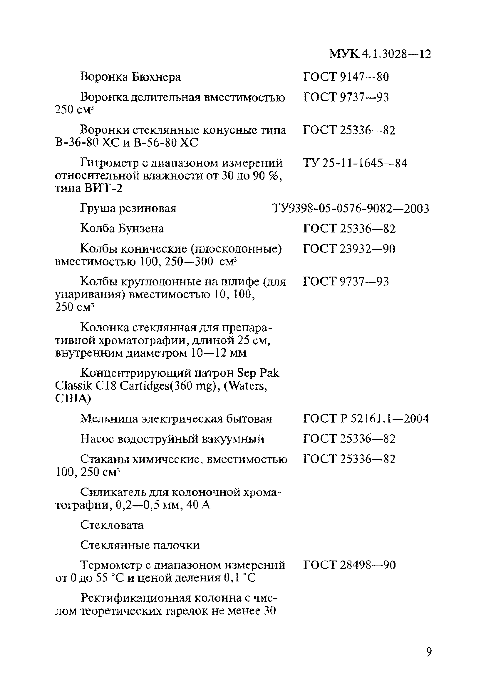 МУК 4.1.3028-12