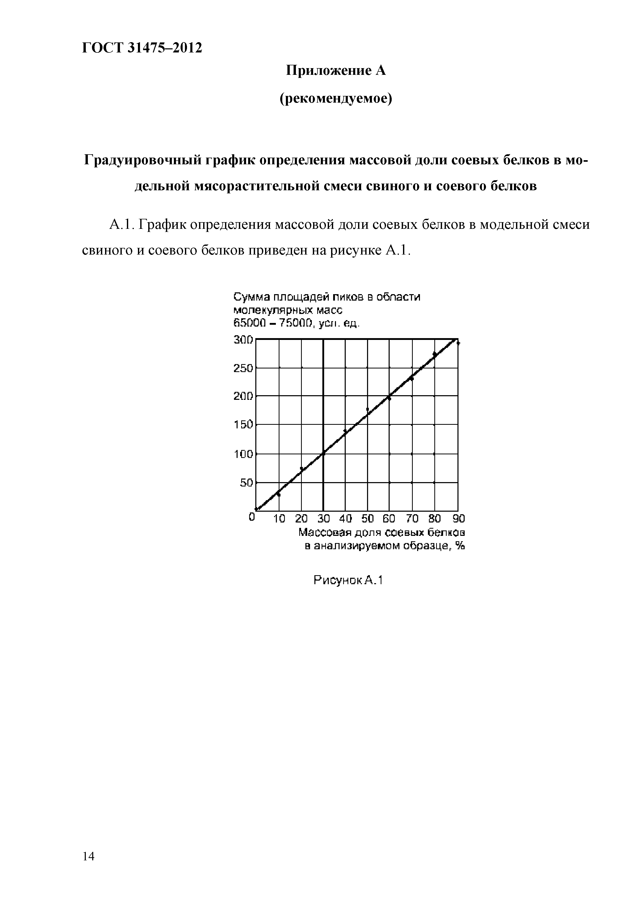 ГОСТ 31475-2012