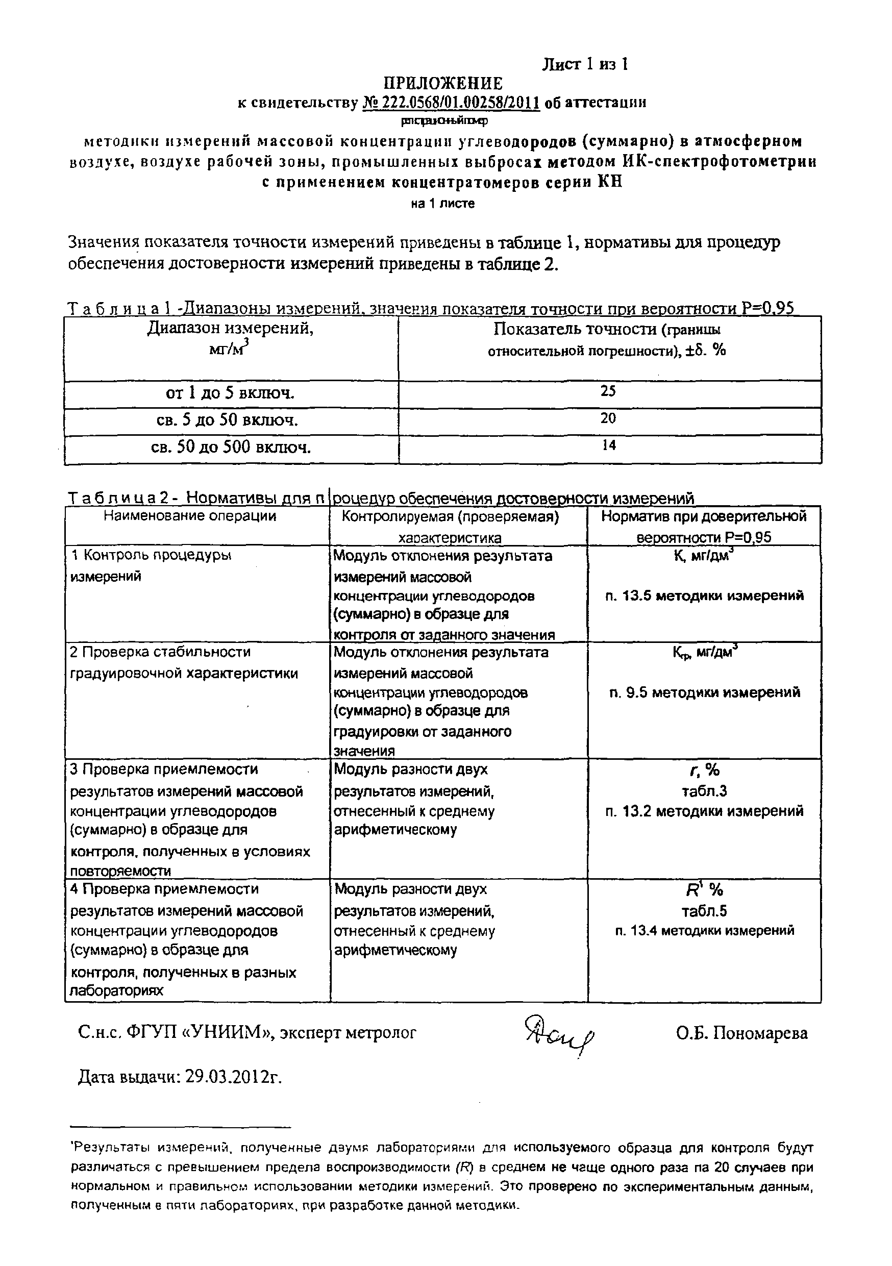 ПНД Ф 13.1:2:3.74-2012