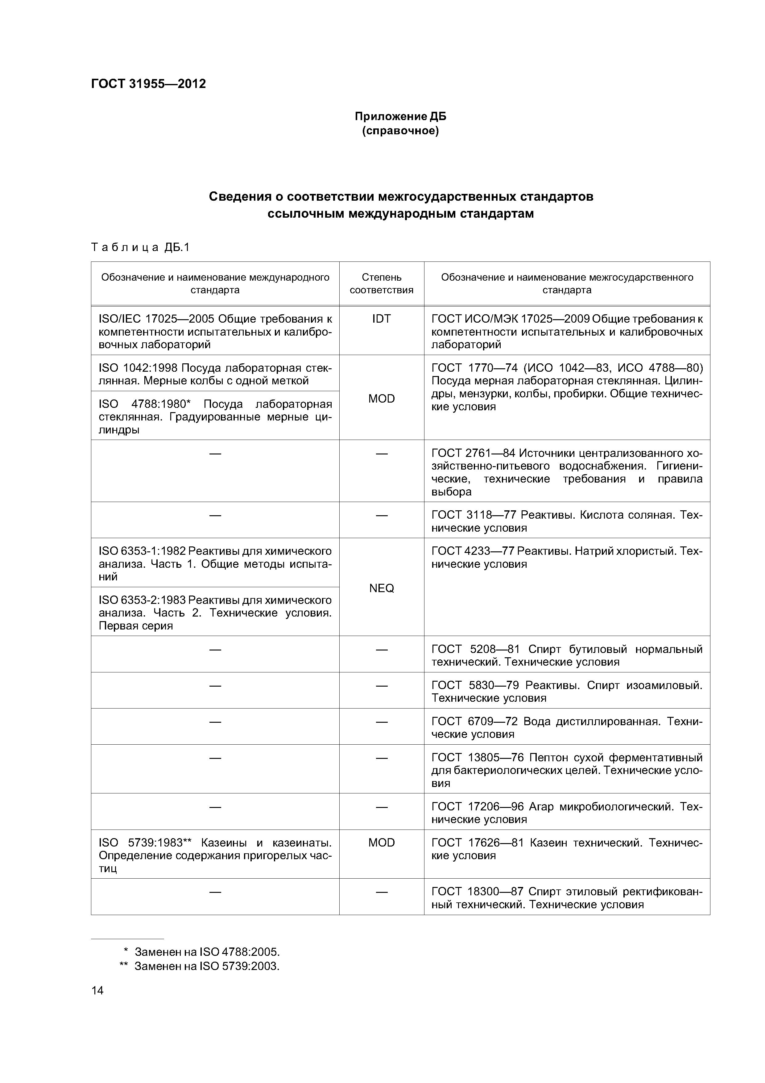 ГОСТ 31955.1-2013