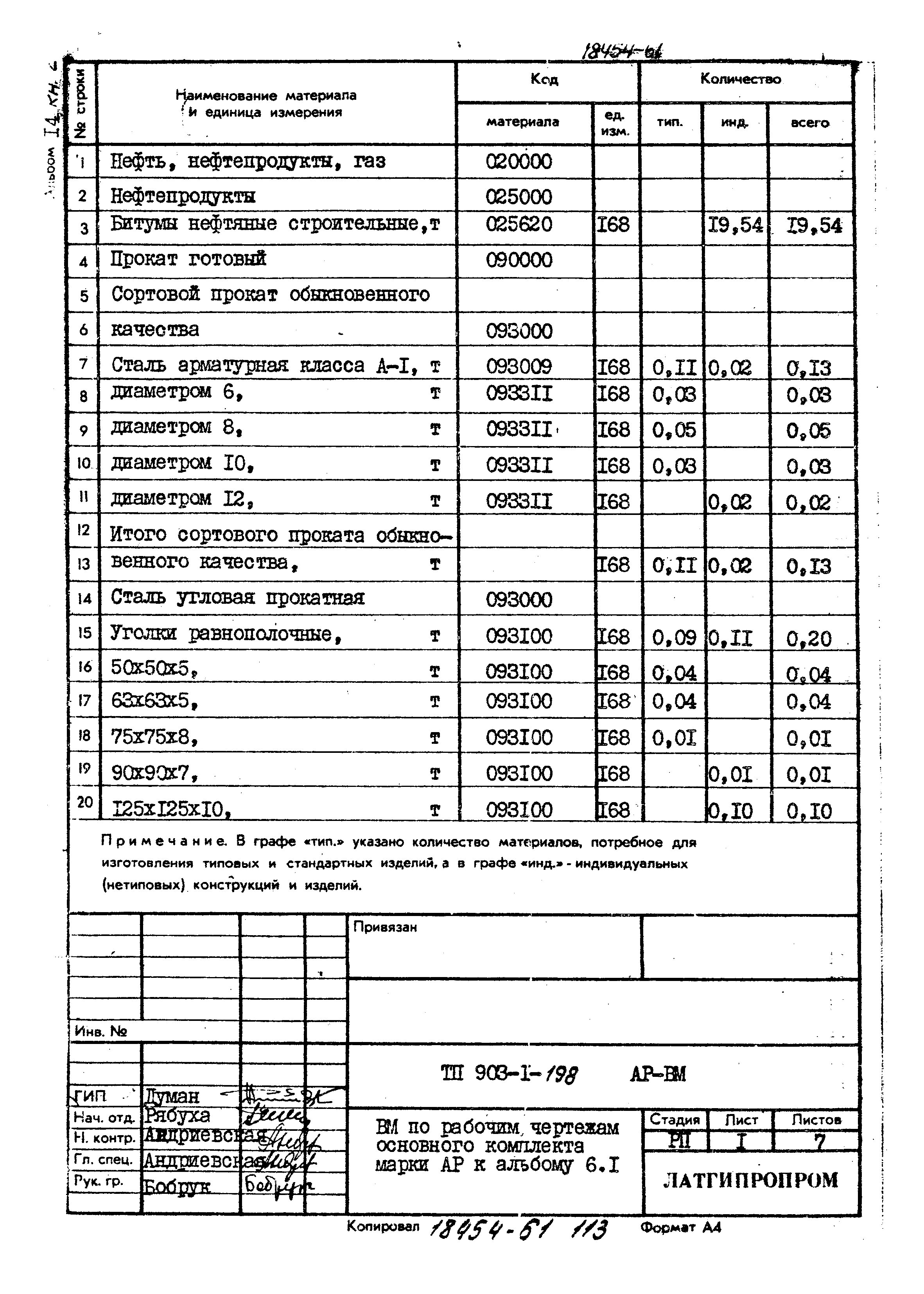 Типовой проект 903-1-198