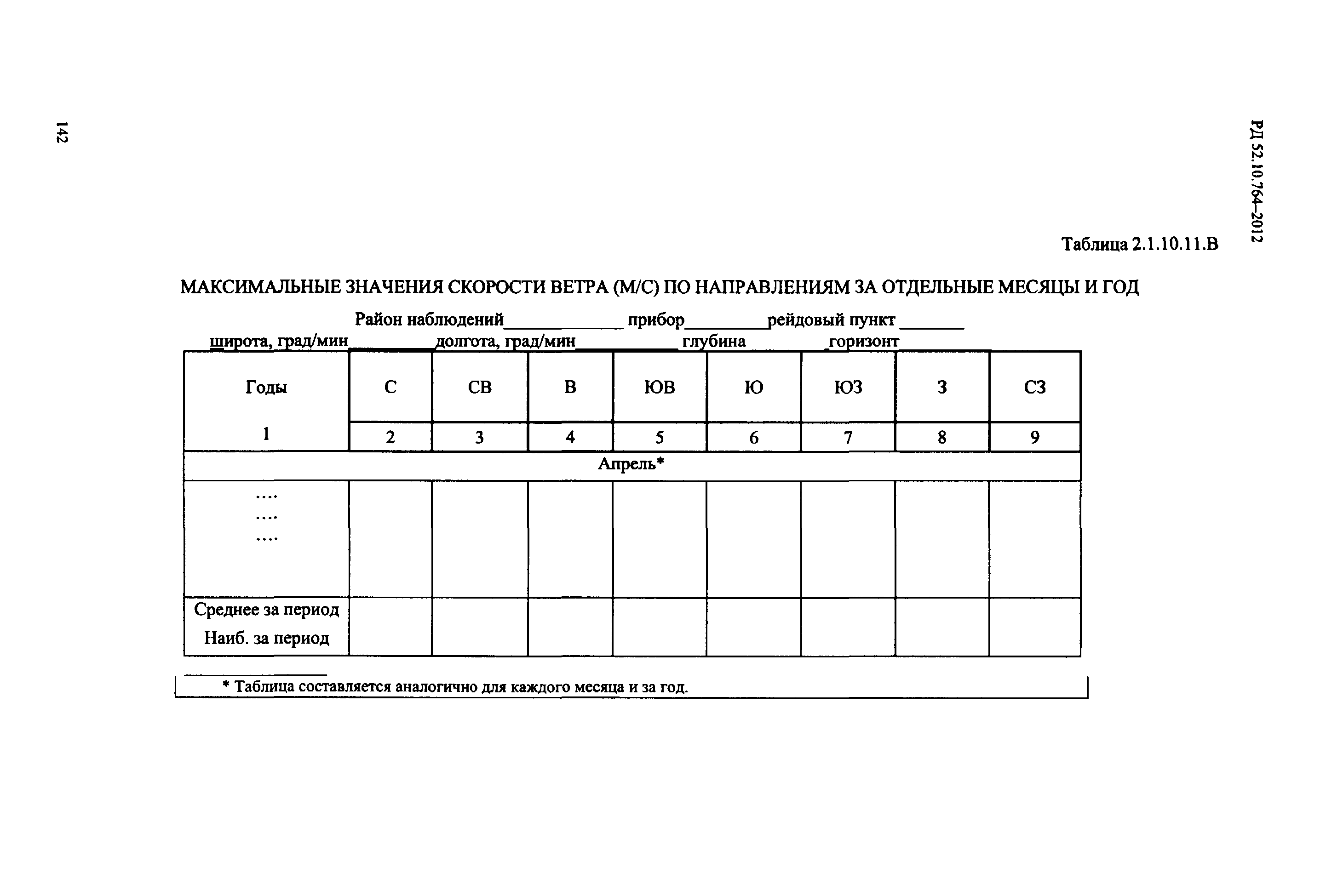 РД 52.10.764-2012