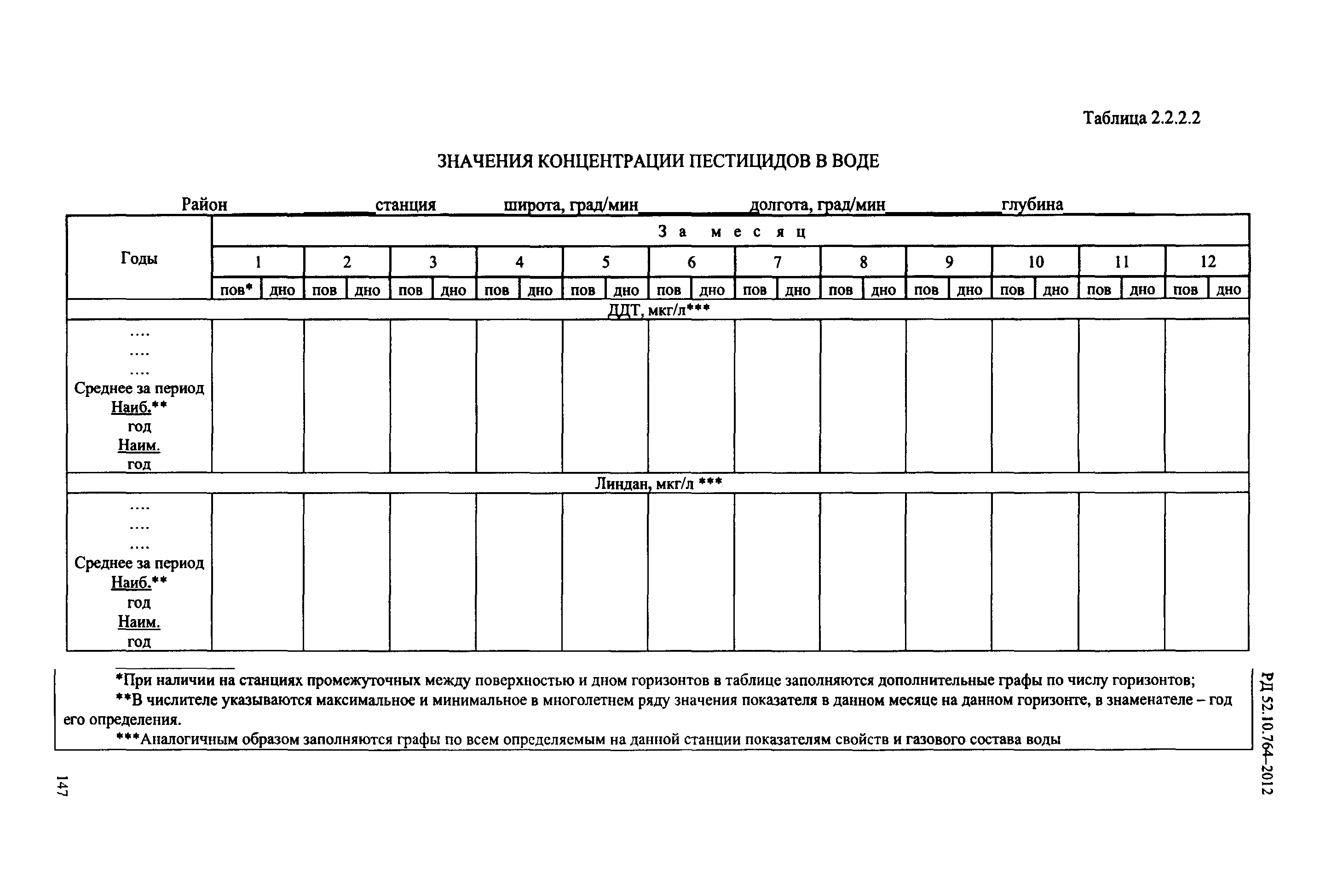 РД 52.10.764-2012