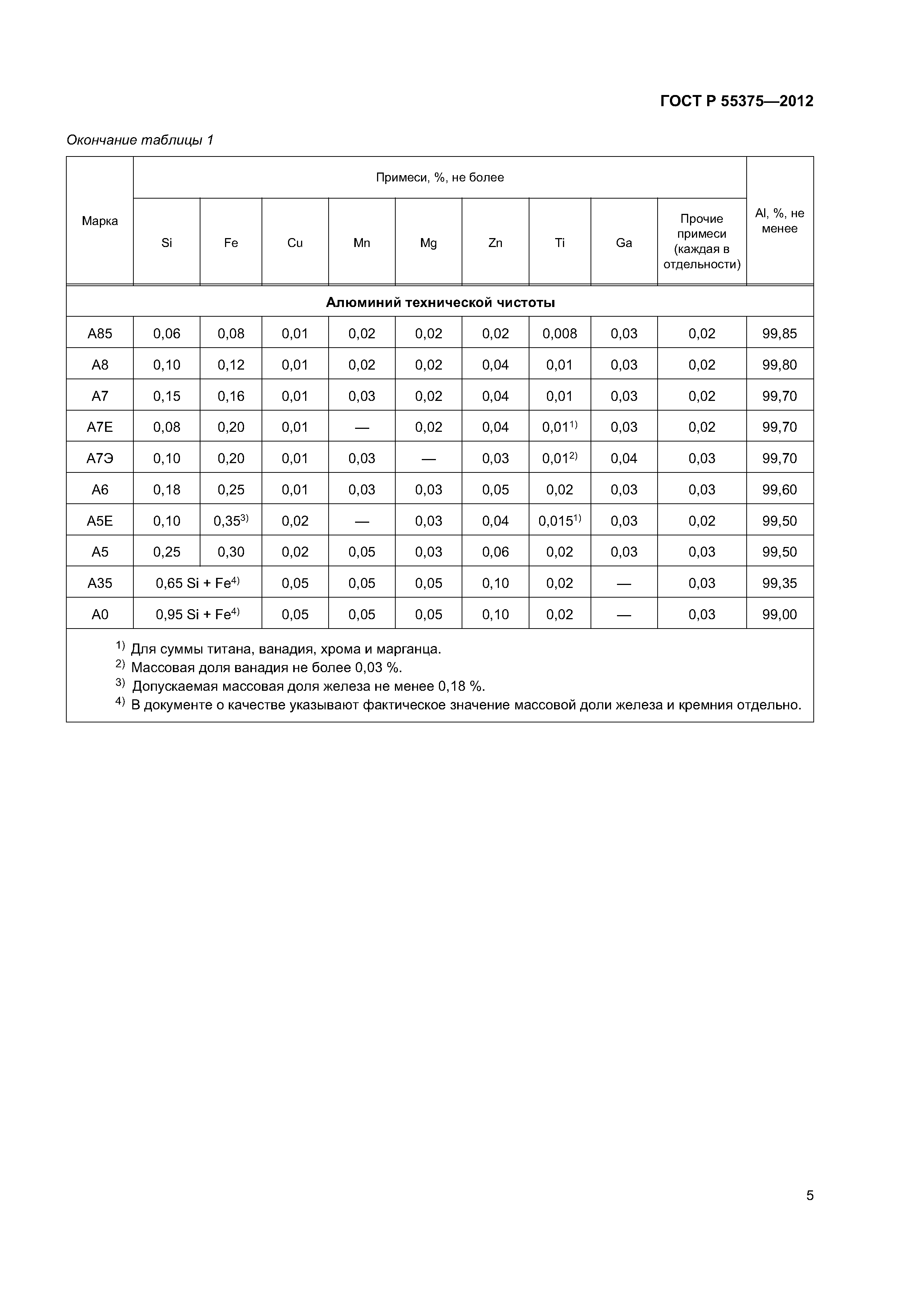ГОСТ Р 55375-2012