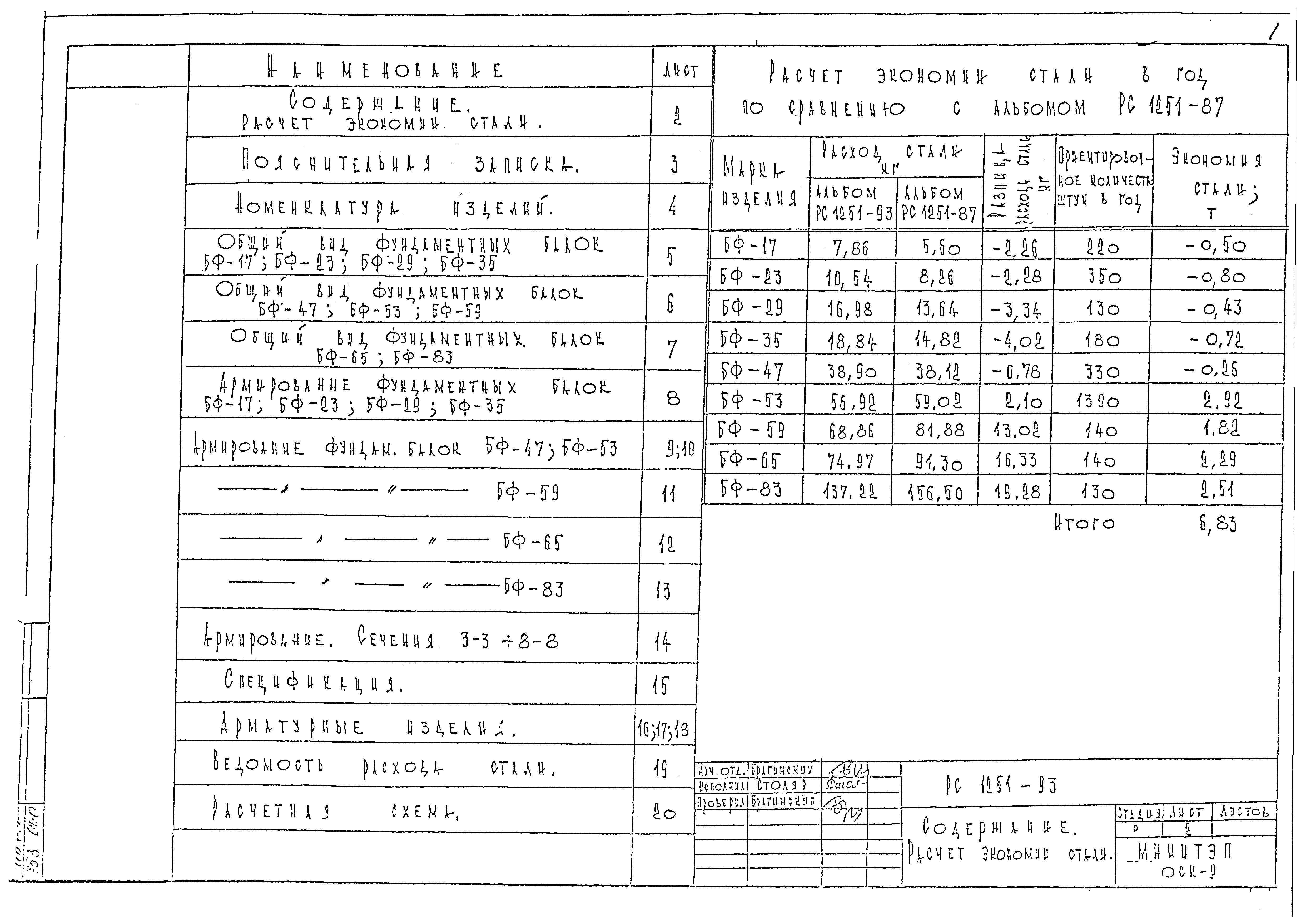 РС 1251-93