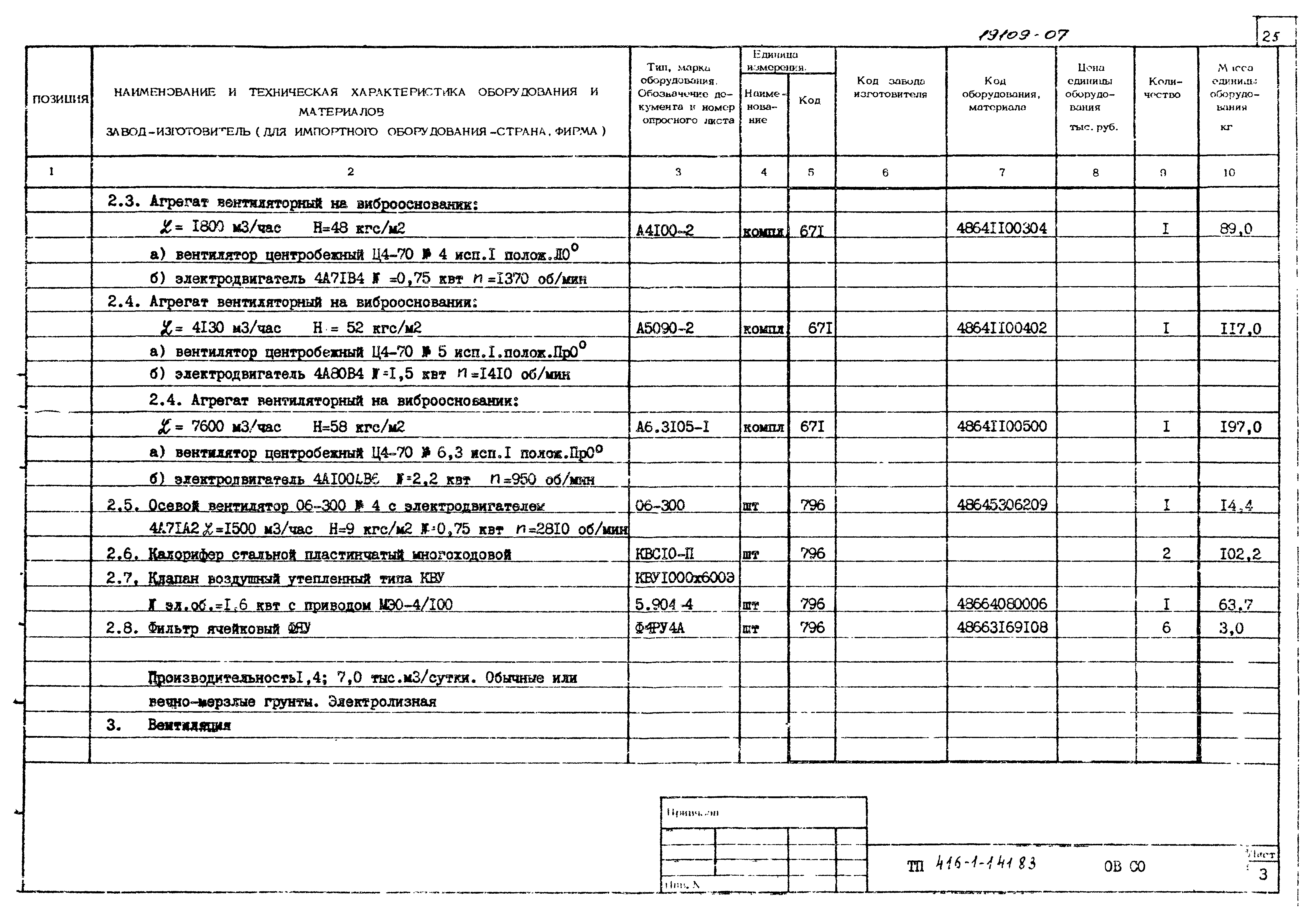 Типовой проект 416-1-141.83