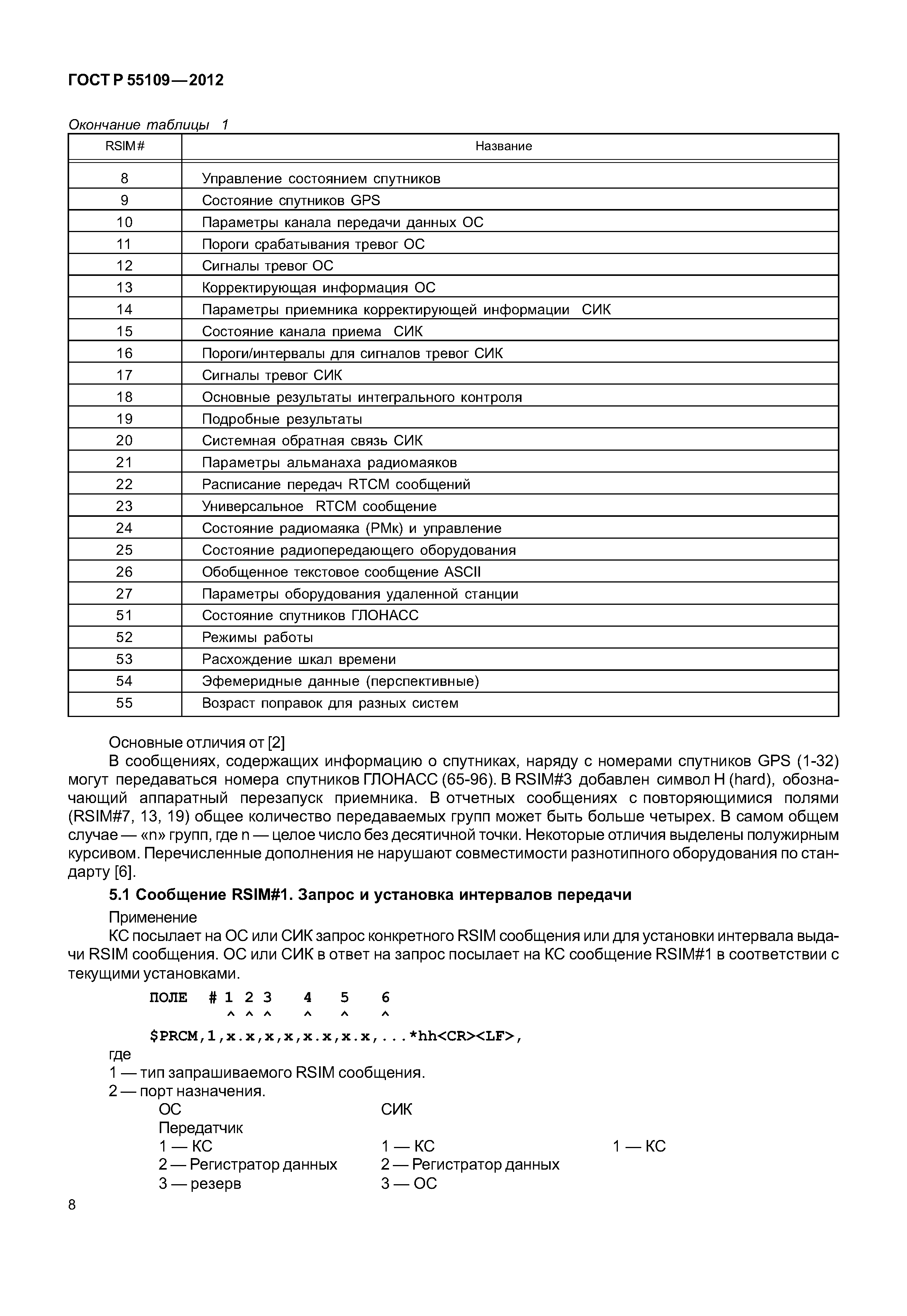 ГОСТ Р 55109-2012