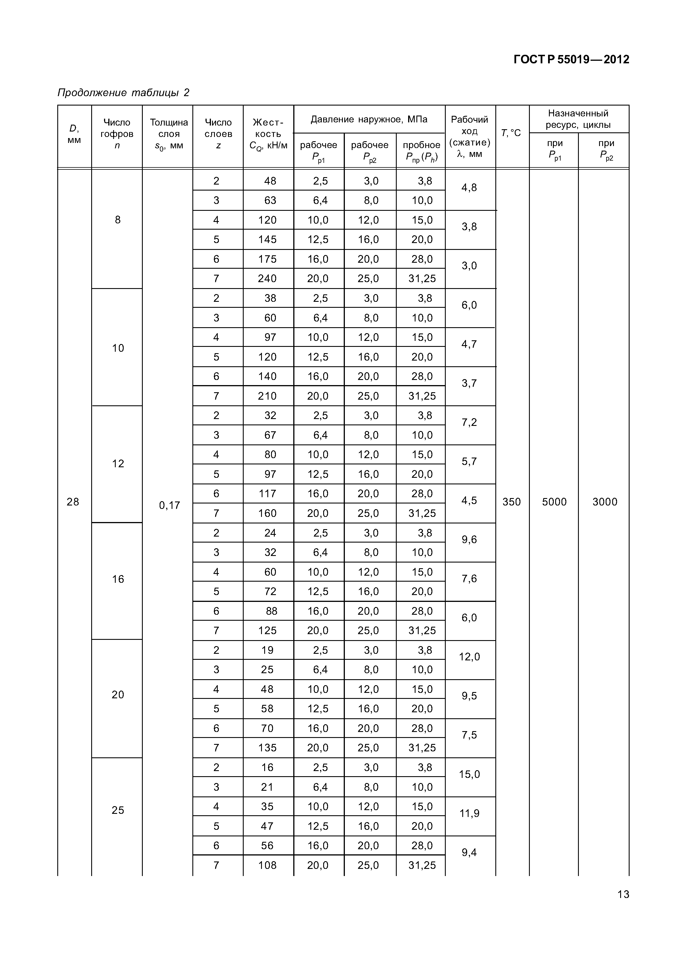 ГОСТ Р 55019-2012