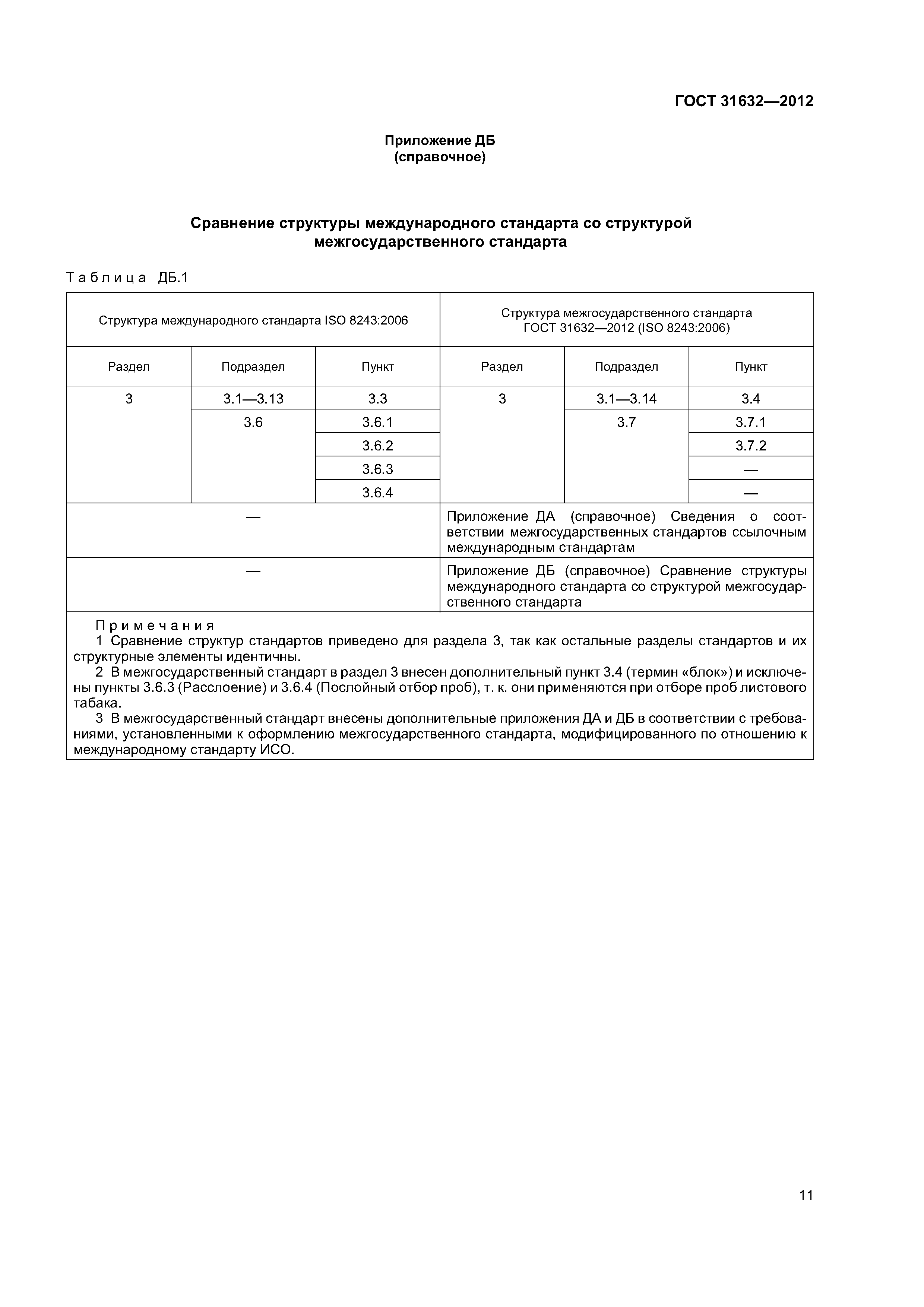 ГОСТ 31632-2012
