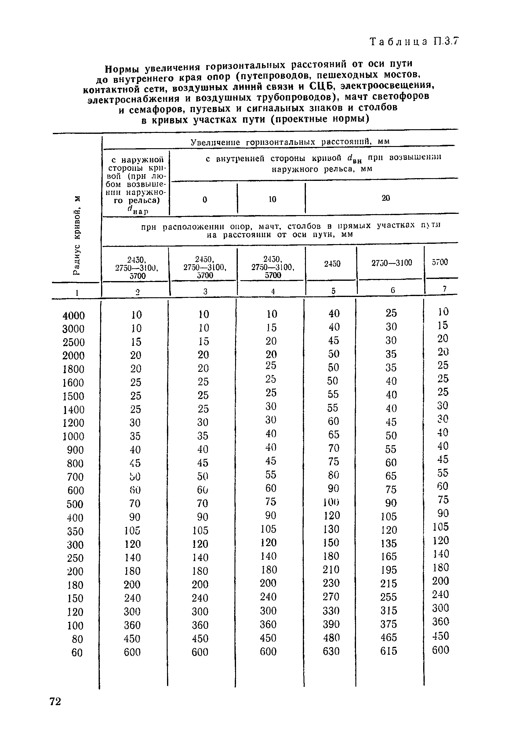 ЦП/4425