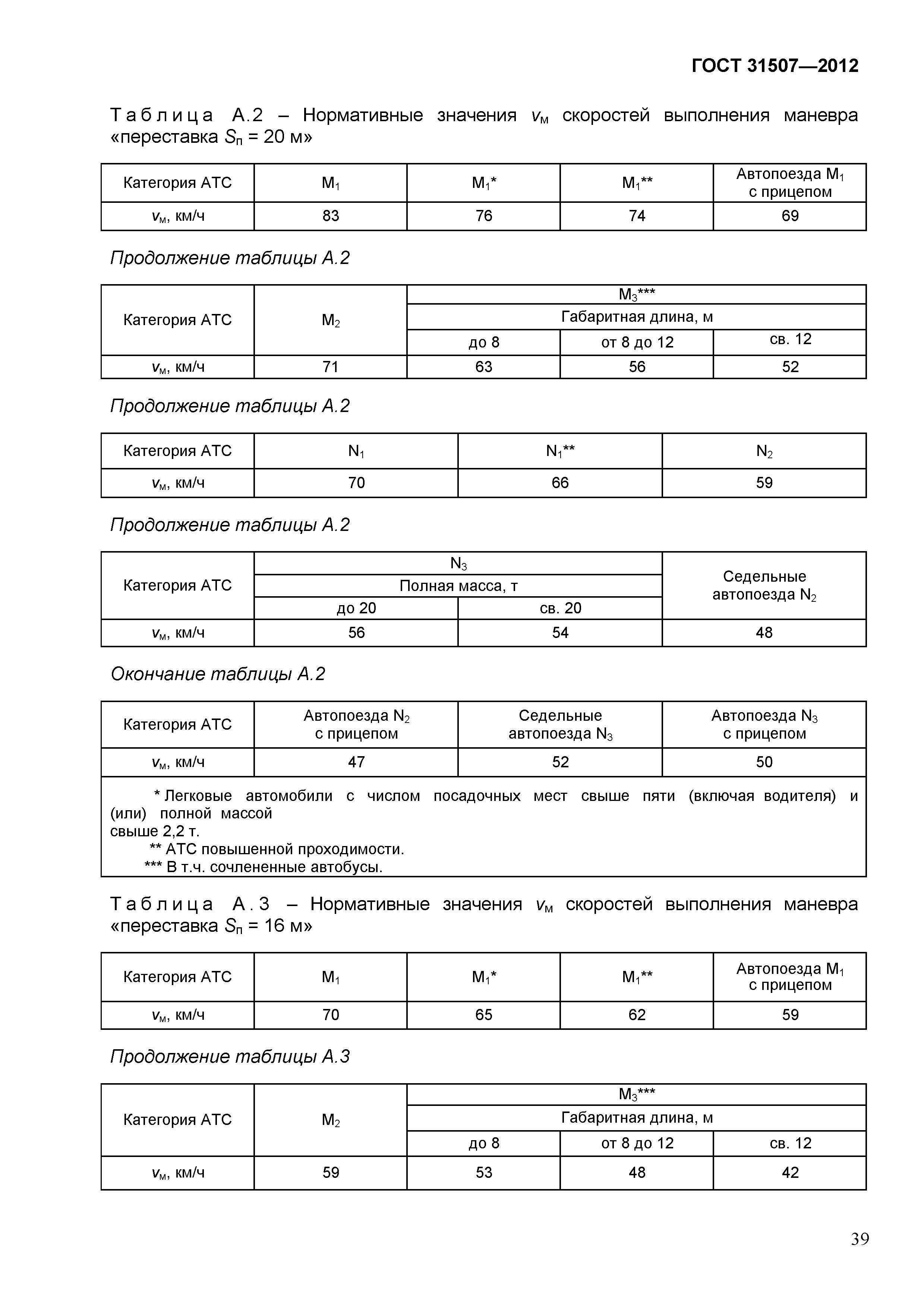 ГОСТ 31507-2012