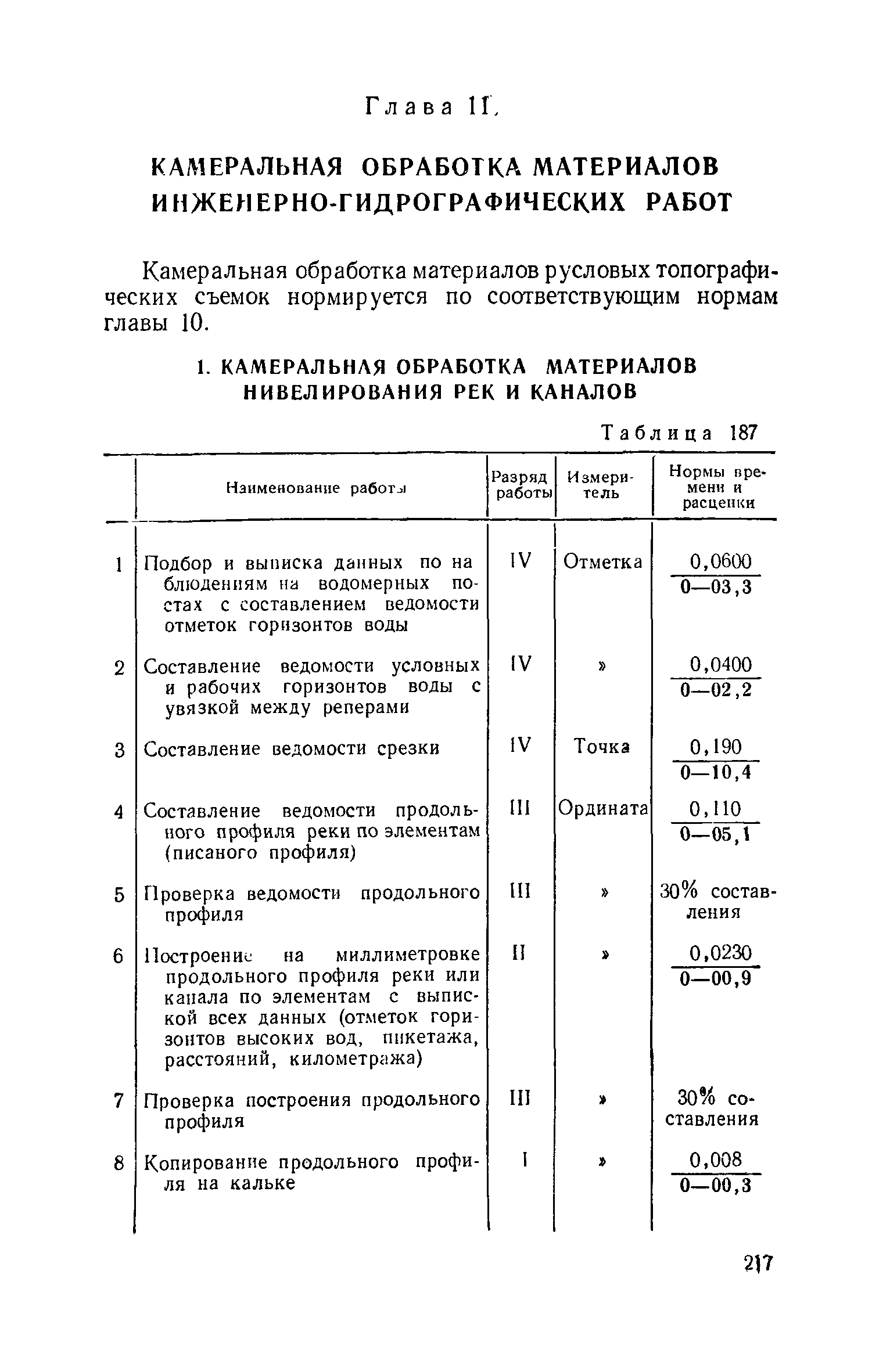 ЕНВиР Часть 1