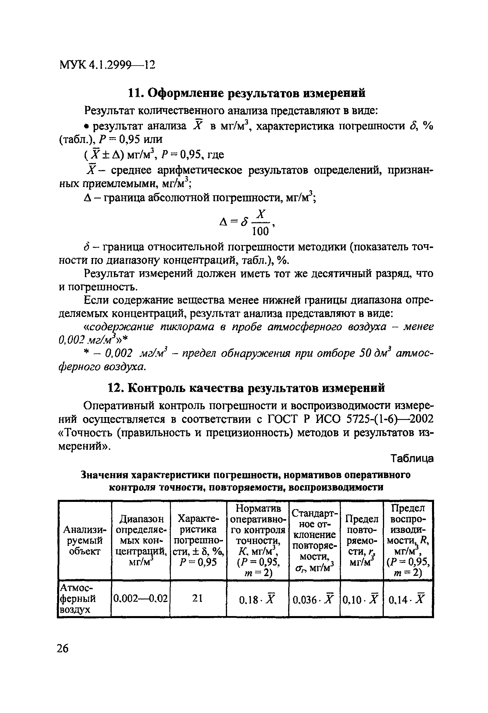 МУК 4.1.2999-12