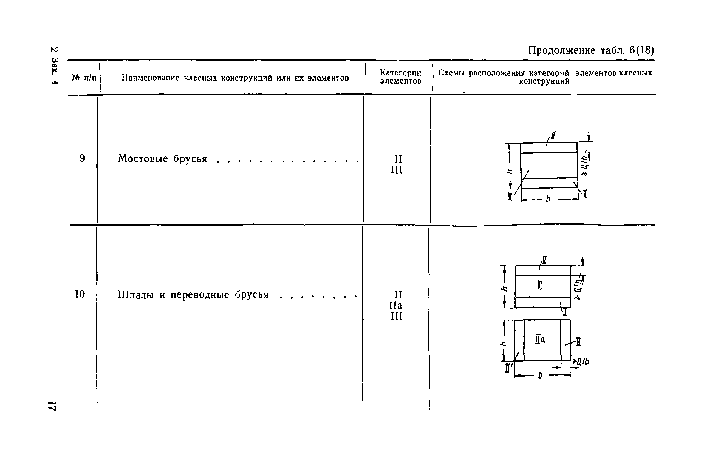 СН 11-57