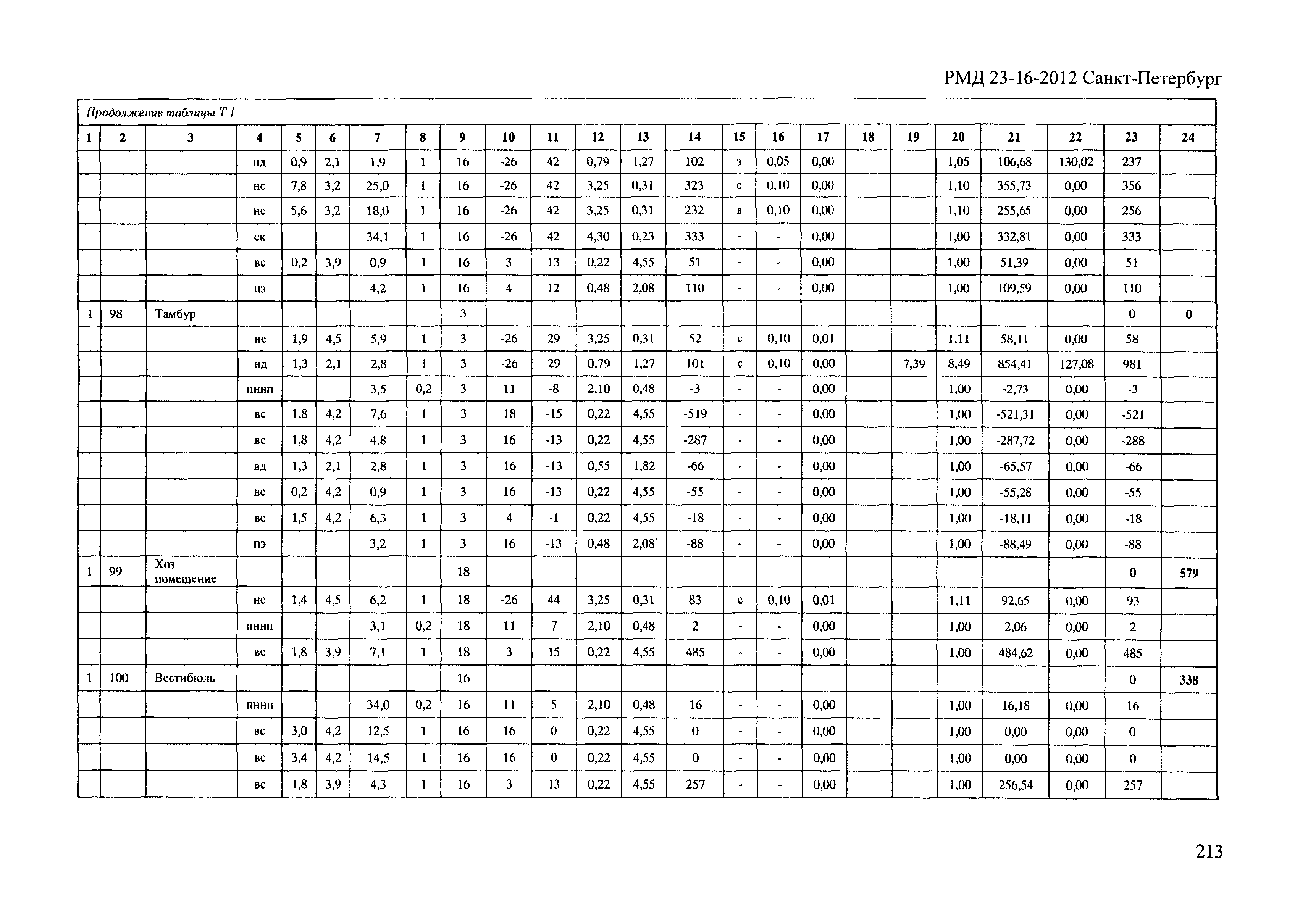 РМД 23-16-2012 Санкт-Петербург