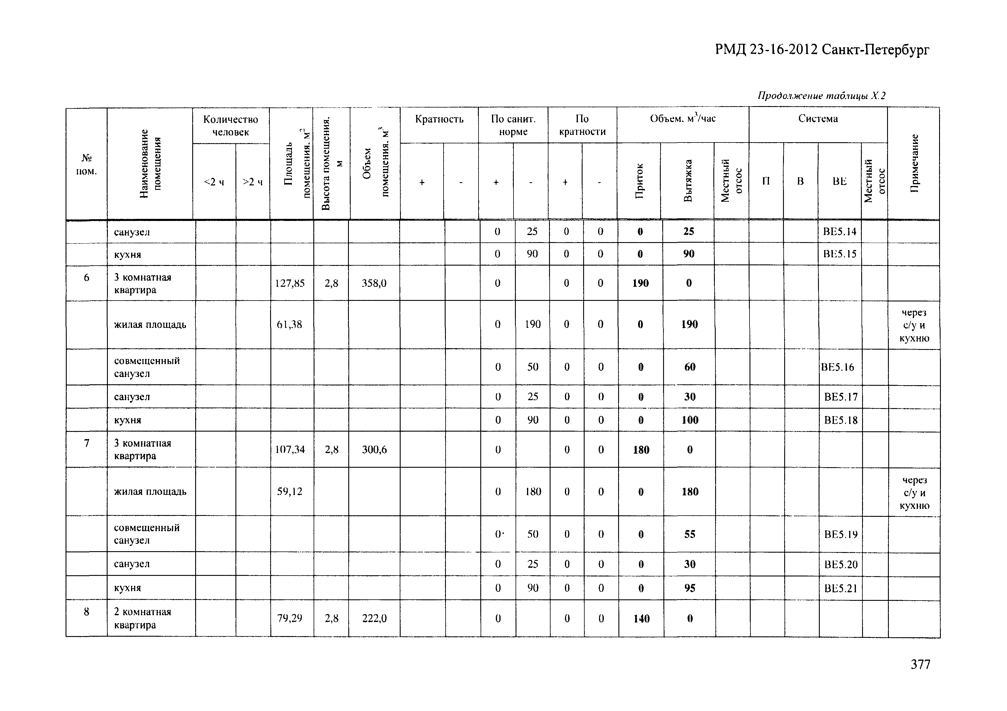 РМД 23-16-2012 Санкт-Петербург