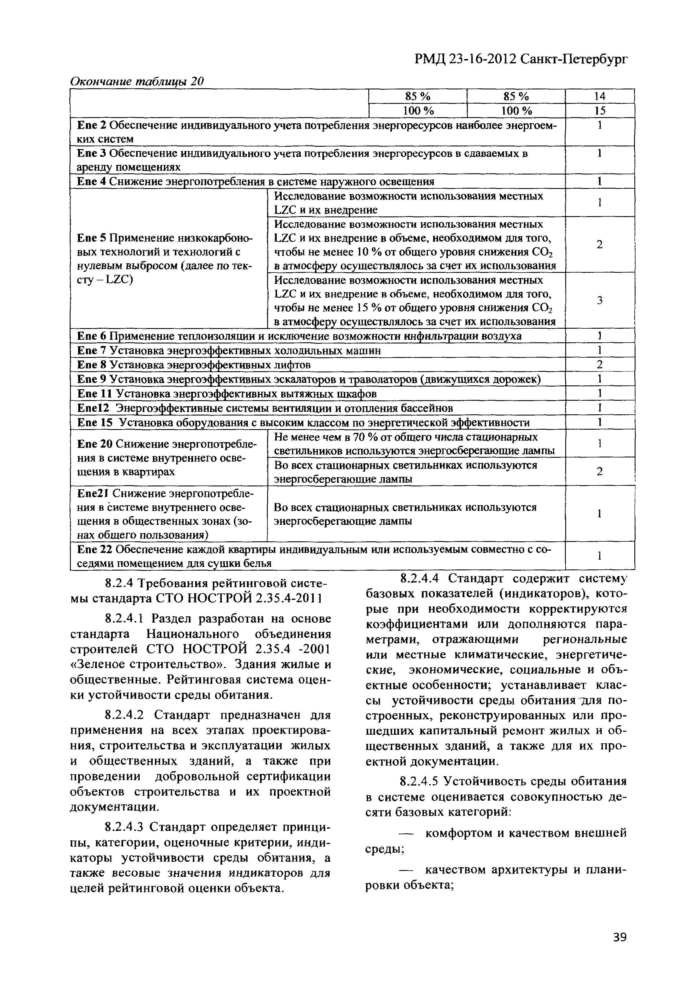 РМД 23-16-2012 Санкт-Петербург