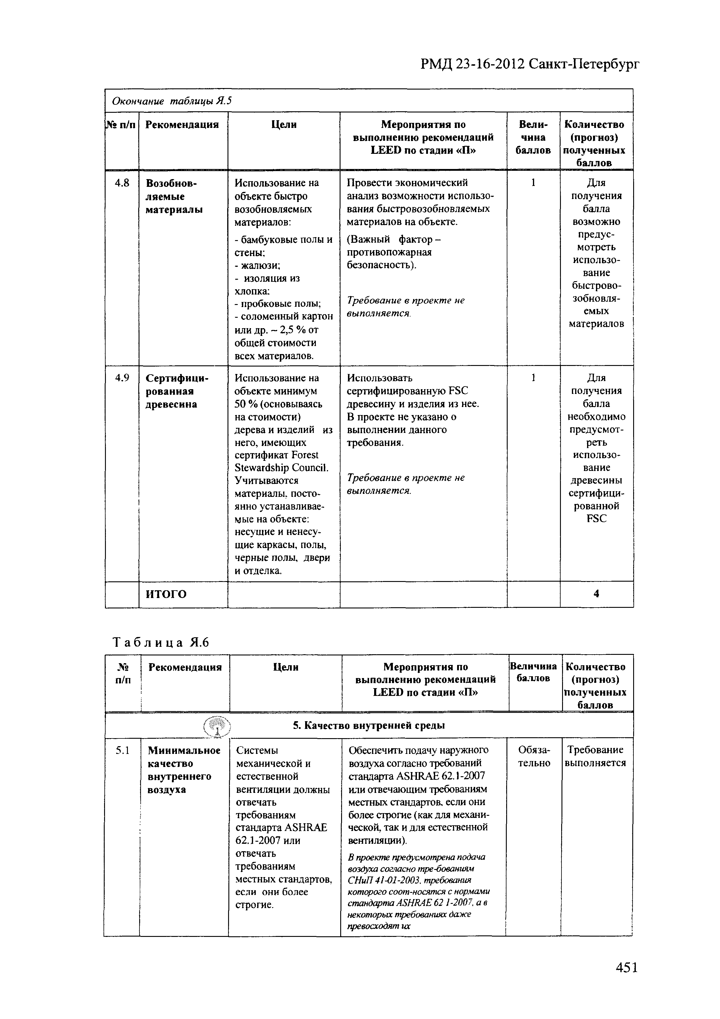 РМД 23-16-2012 Санкт-Петербург